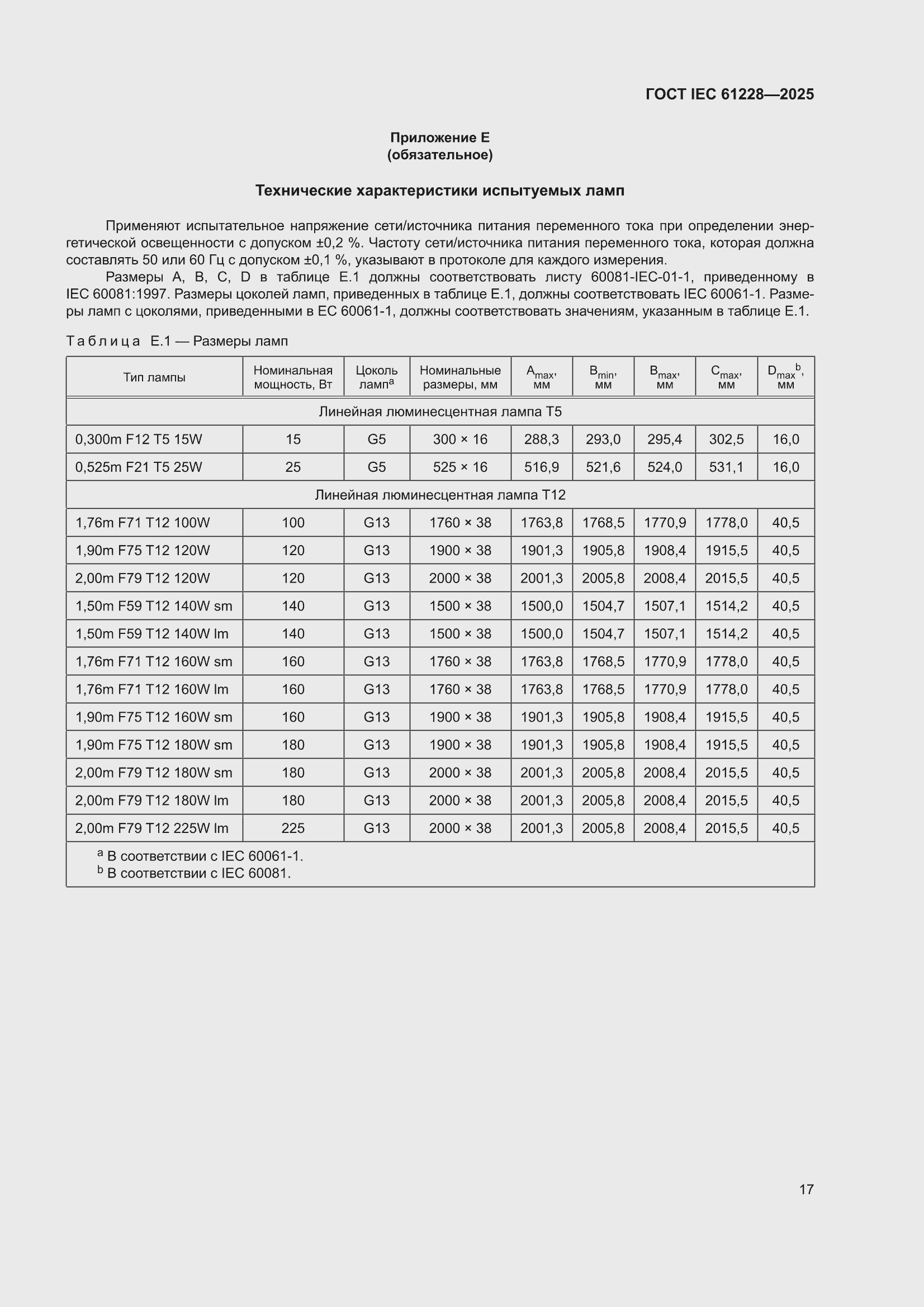 ���� IEC 61228-2025. �������� 21