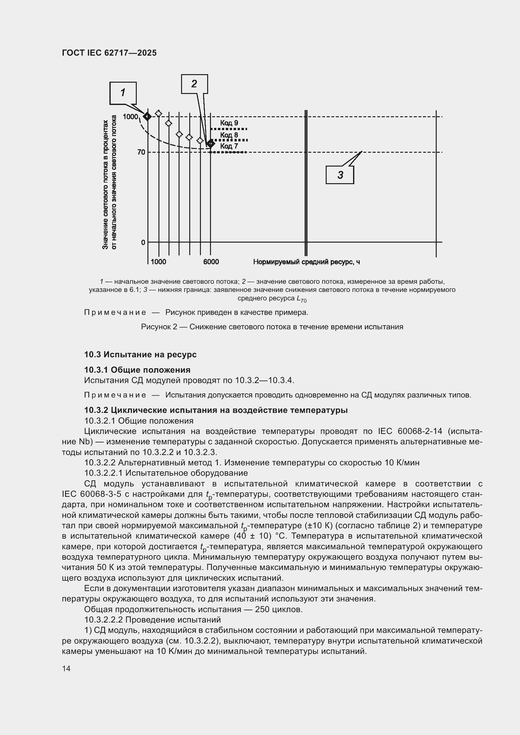 ���� IEC 62717-2025. �������� 20