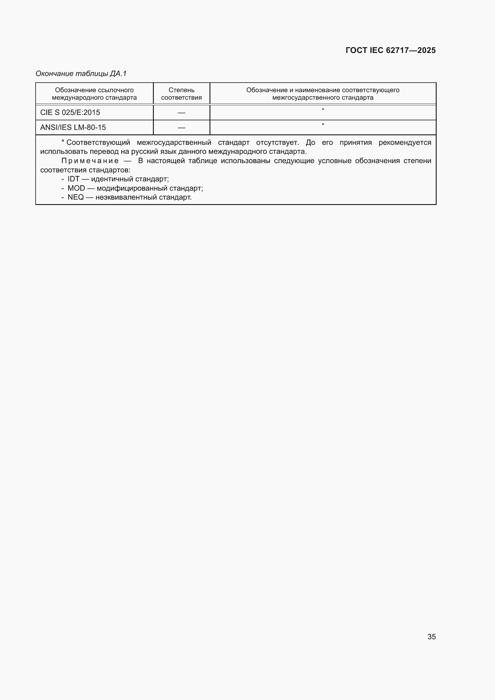 ���� IEC 62717-2025. �������� 41