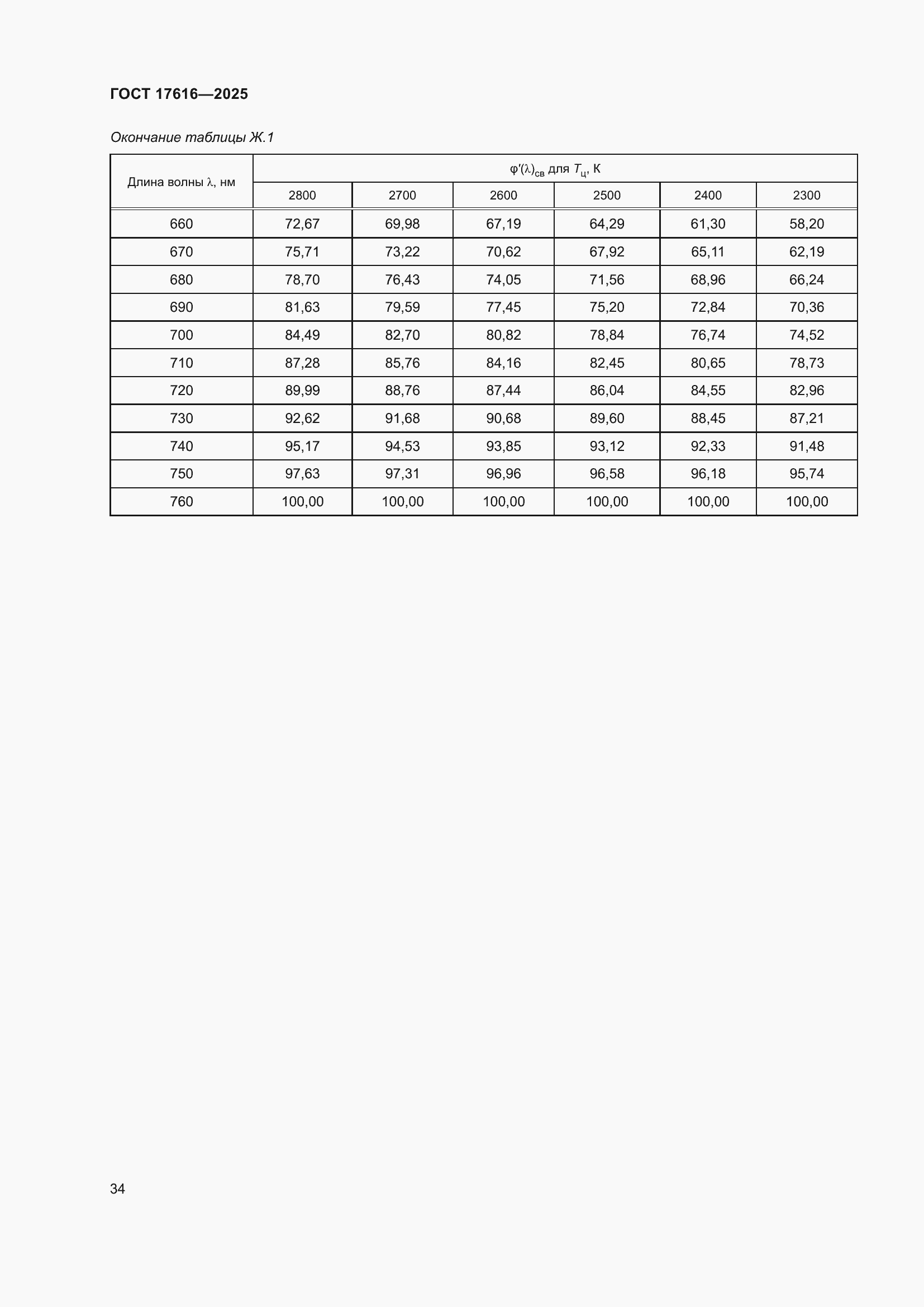 ���� 17616-2025. �������� 38