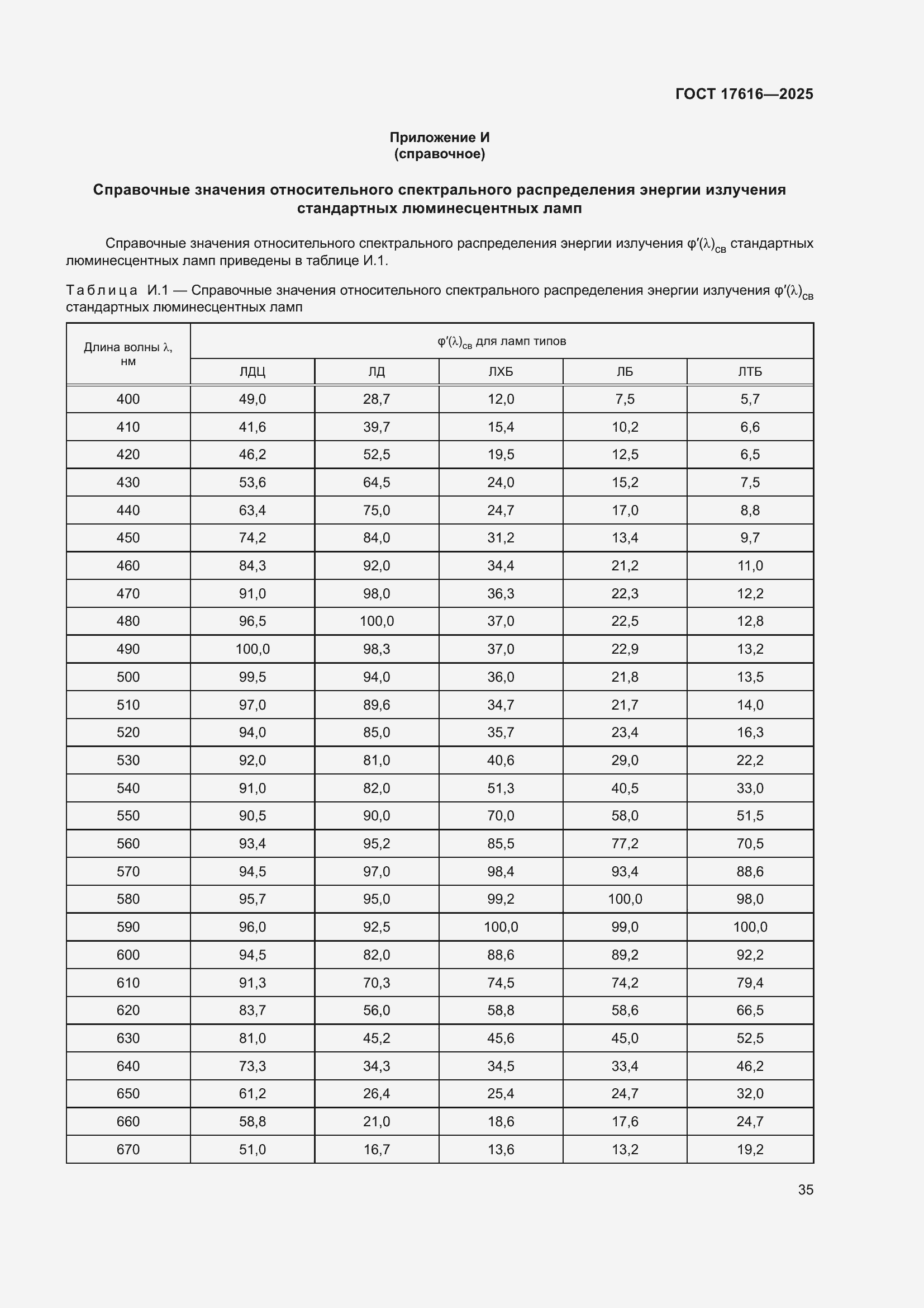 ���� 17616-2025. �������� 39