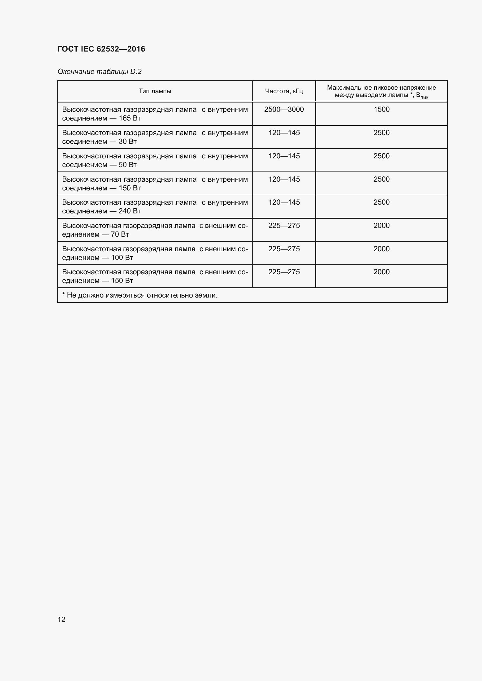 ���� IEC 62532-2016. �������� 16