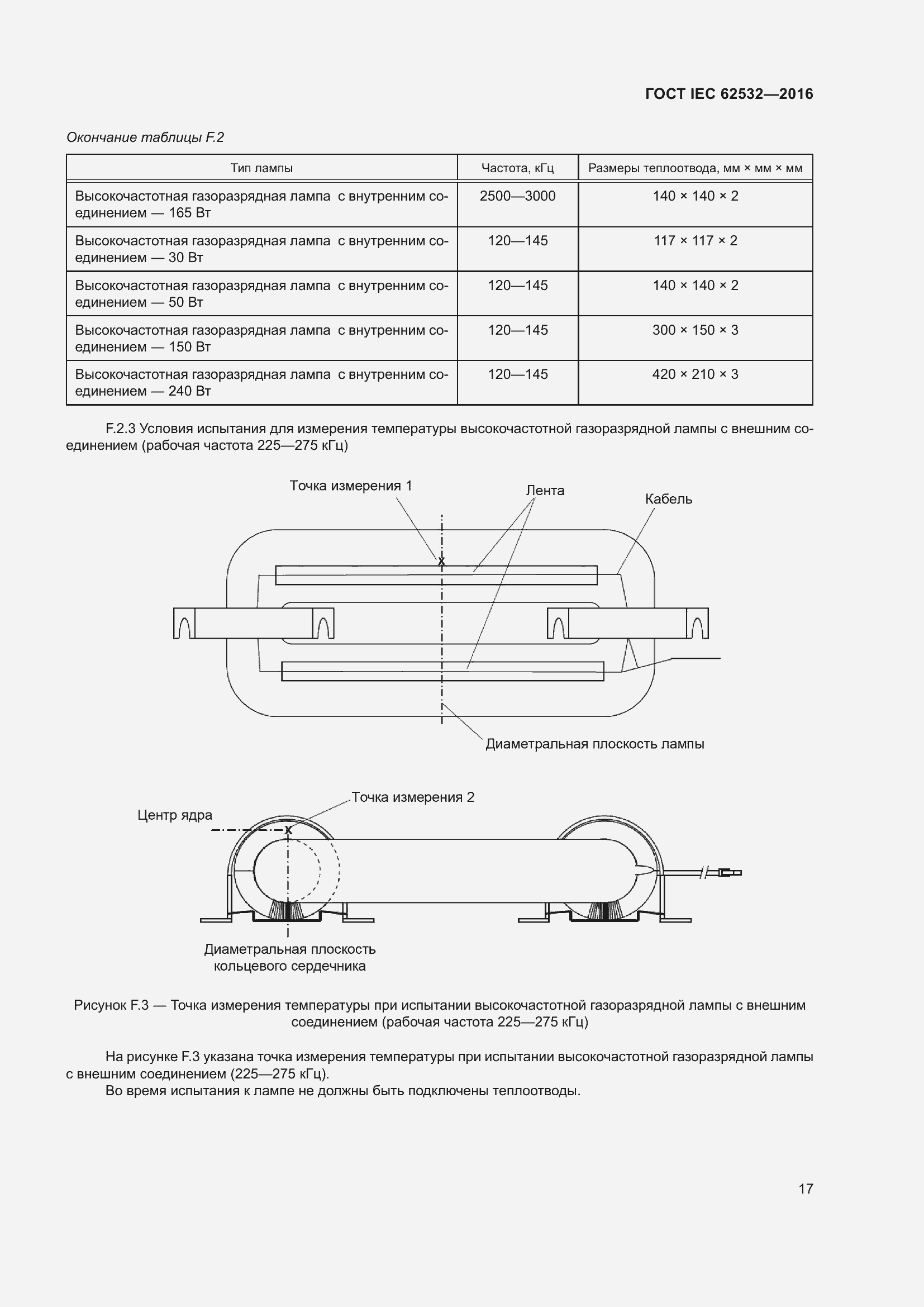 ���� IEC 62532-2016. �������� 21