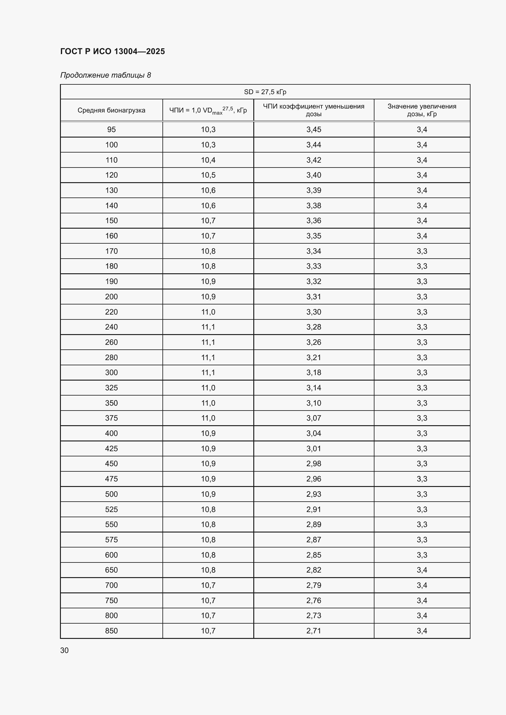 ���� � ��� 13004-2025. �������� 34
