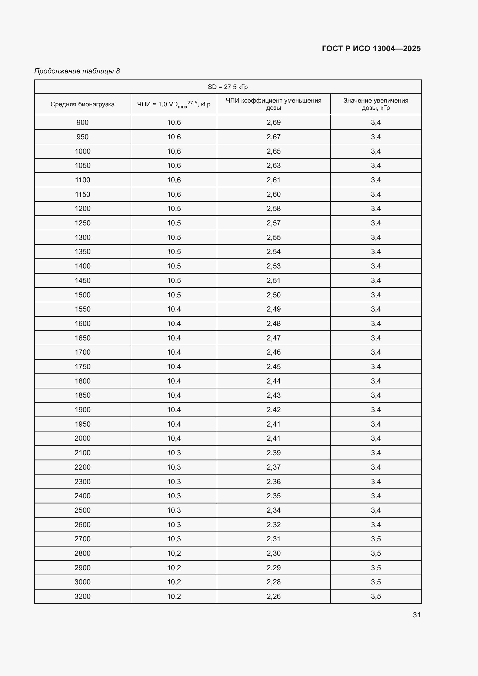 ���� � ��� 13004-2025. �������� 35