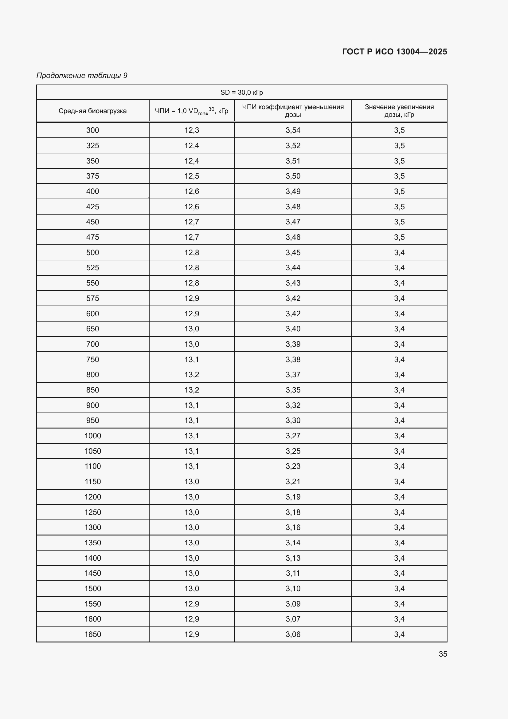 ���� � ��� 13004-2025. �������� 39