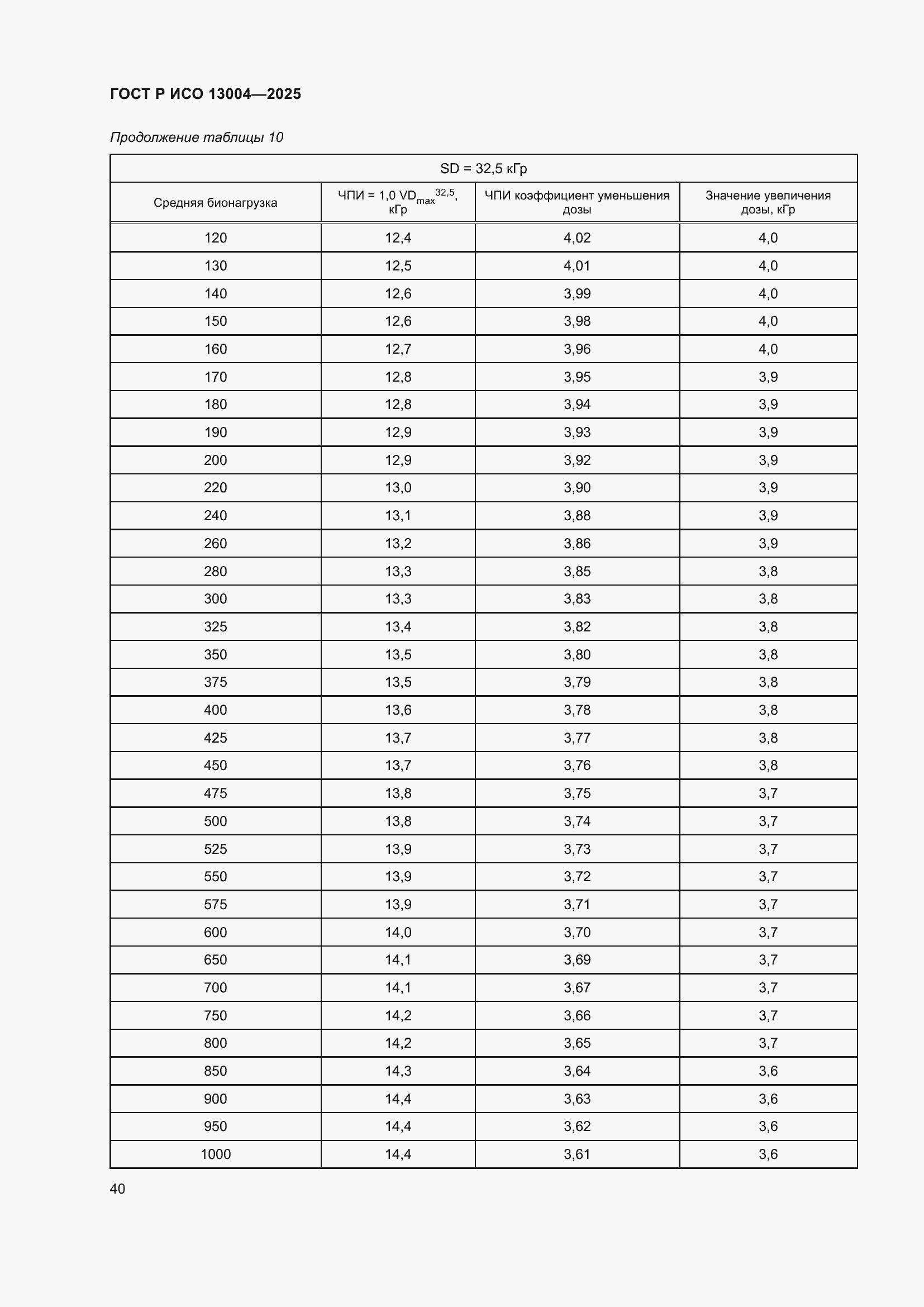 ���� � ��� 13004-2025. �������� 44