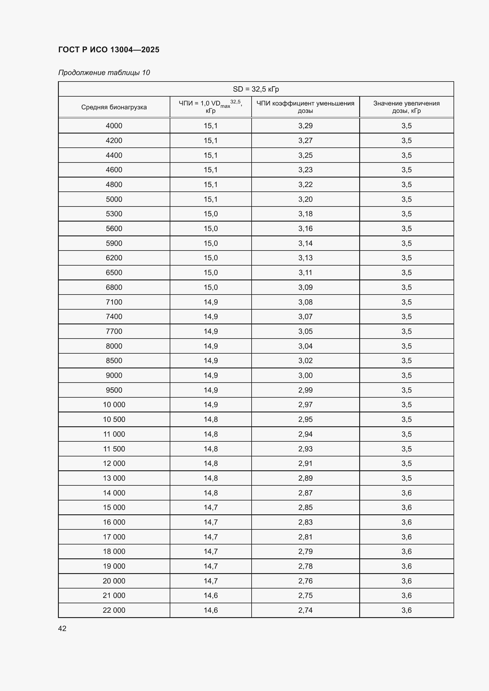 ���� � ��� 13004-2025. �������� 46