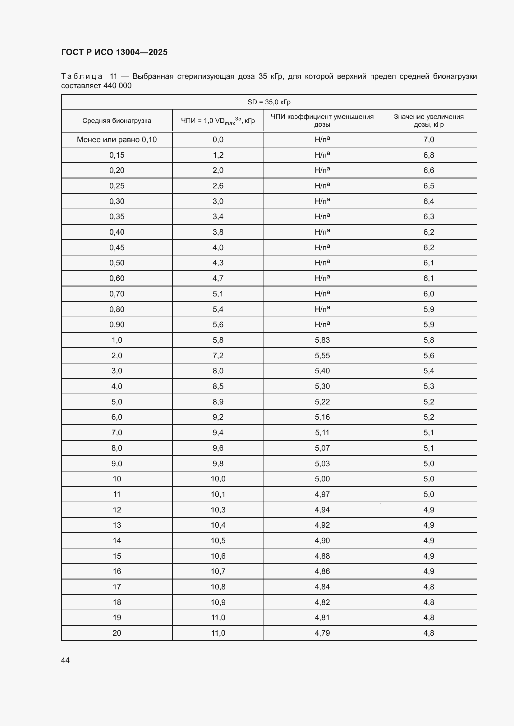 ���� � ��� 13004-2025. �������� 48