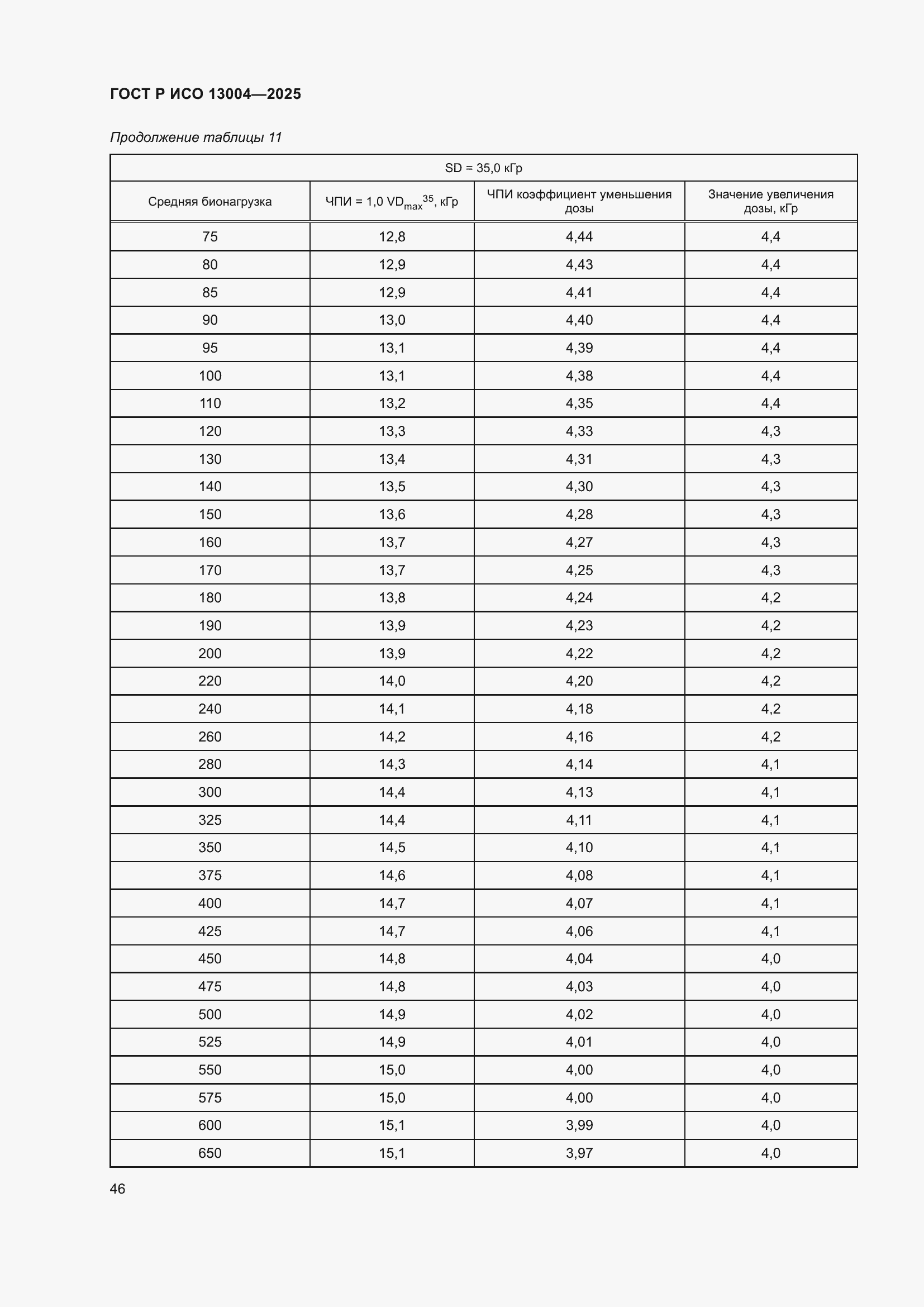 ���� � ��� 13004-2025. �������� 50