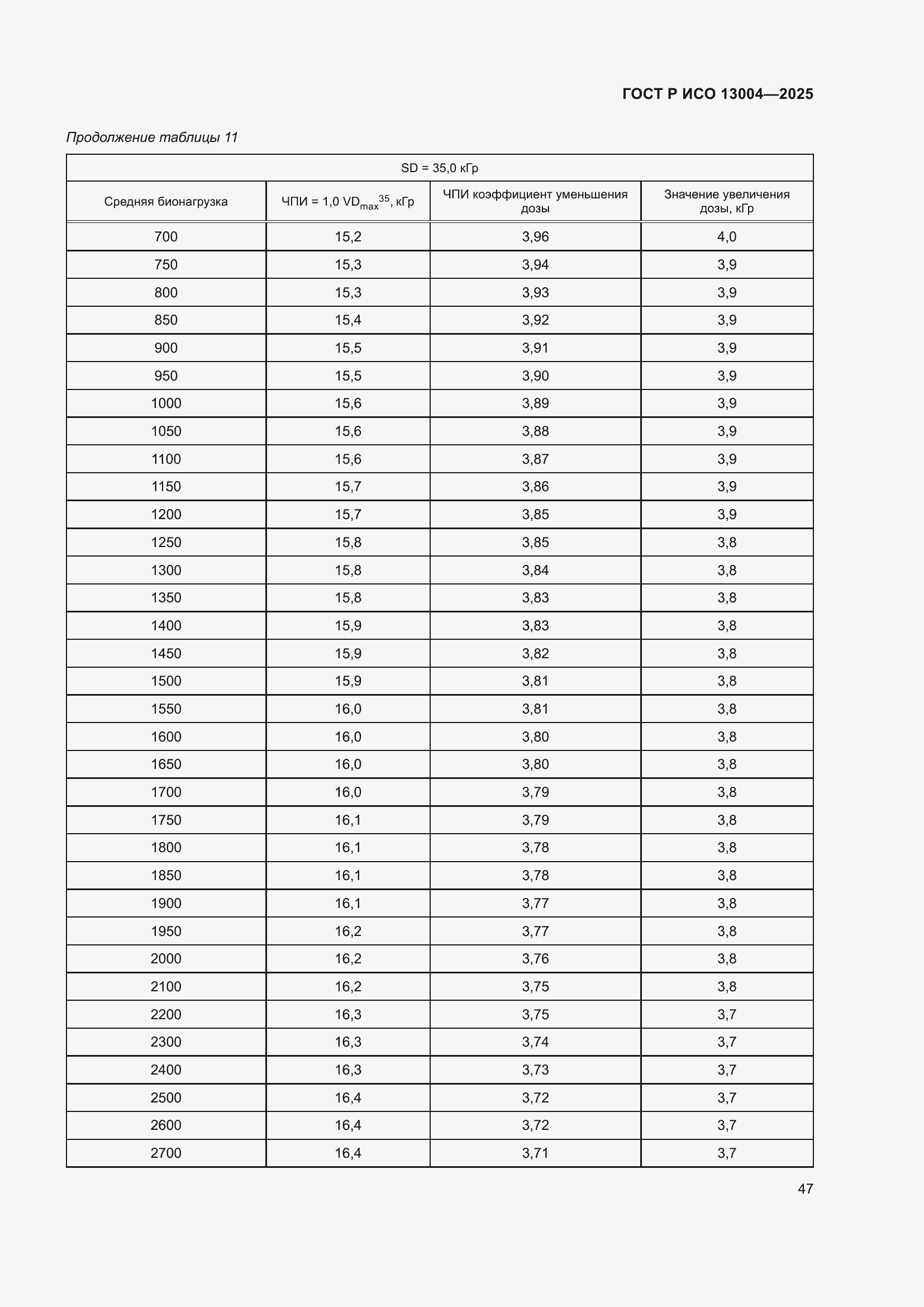 ���� � ��� 13004-2025. �������� 51