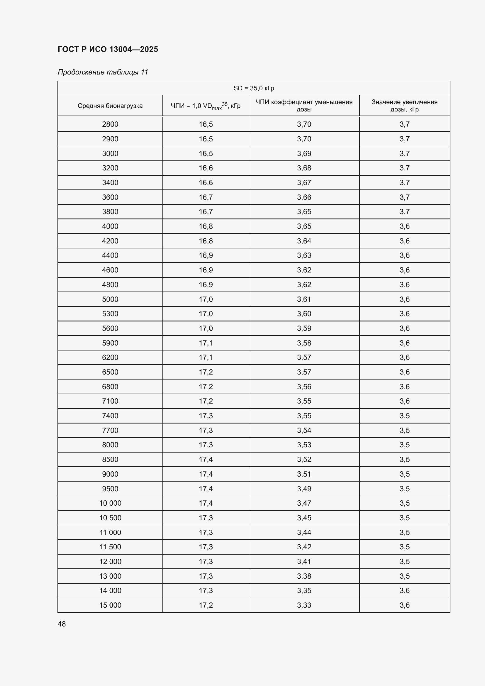 ���� � ��� 13004-2025. �������� 52
