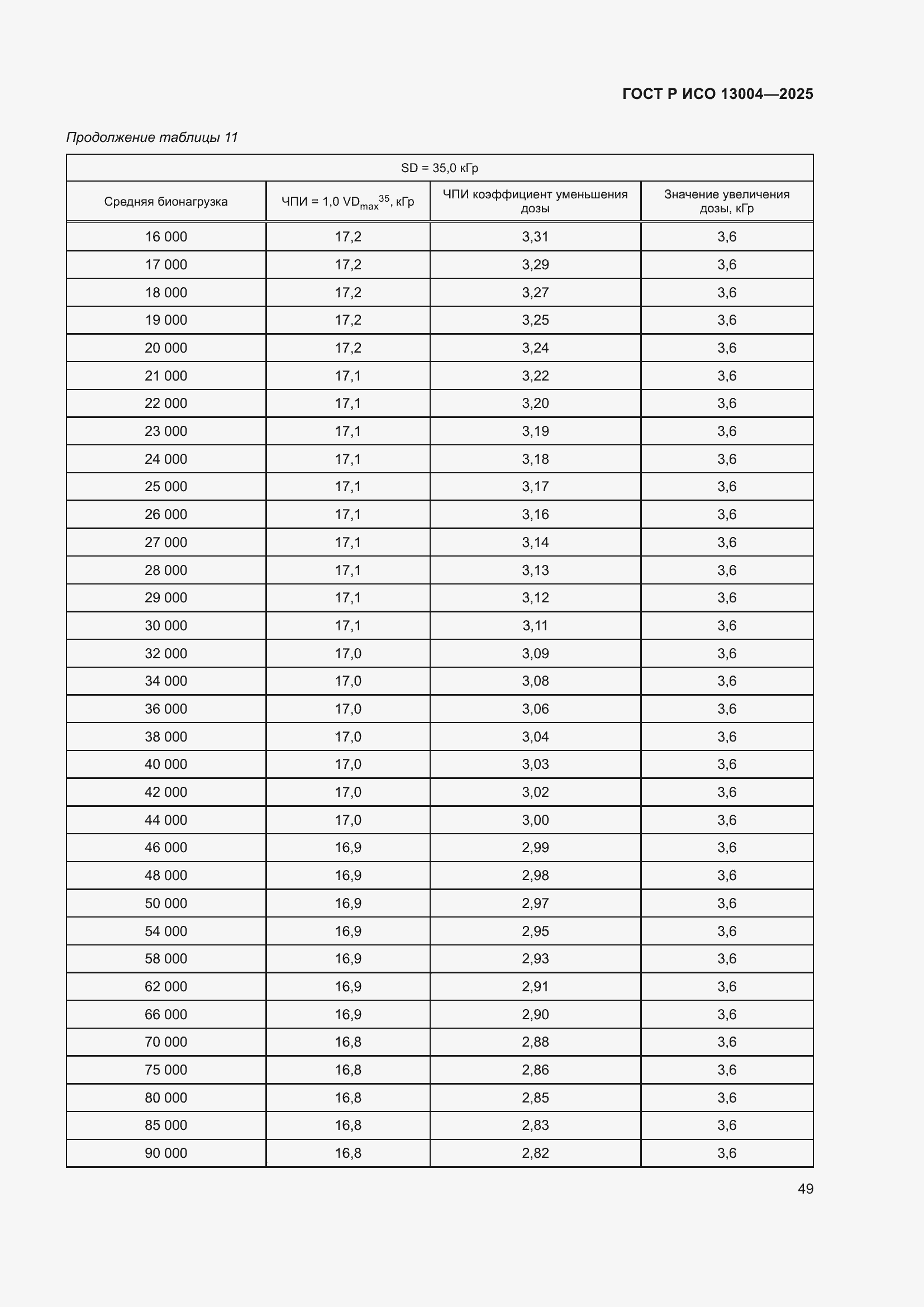 ���� � ��� 13004-2025. �������� 53