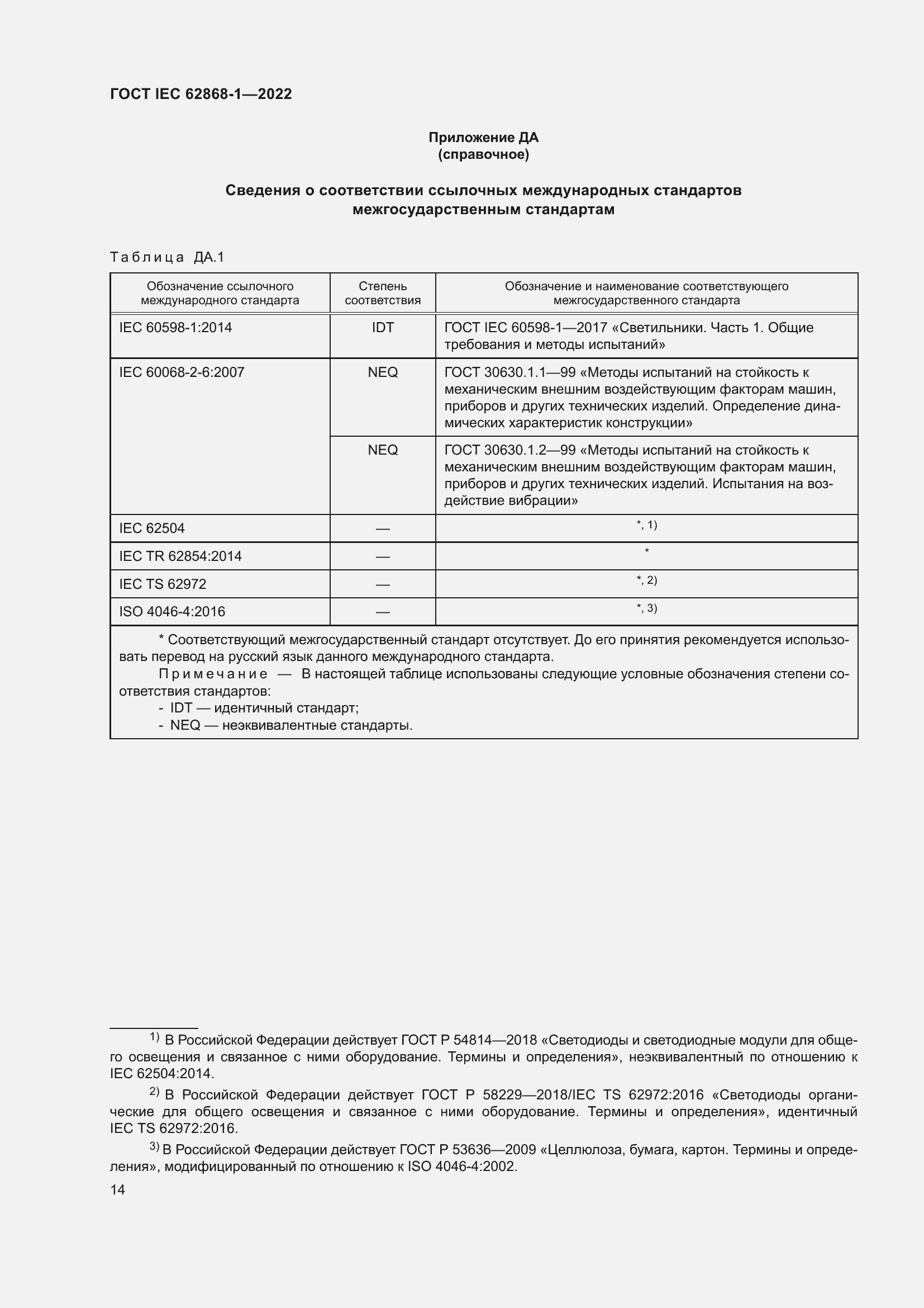 ���� IEC 62868-1-2022. �������� 20