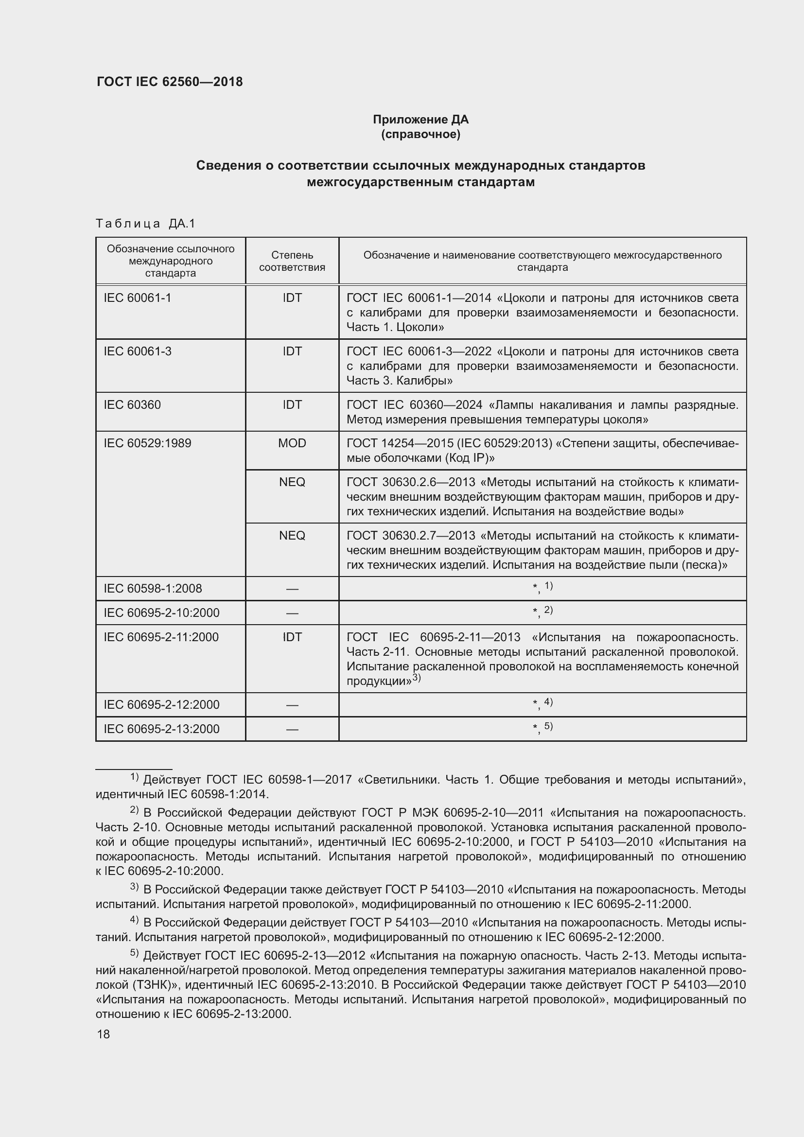 ���� IEC 62560-2018. �������� 24