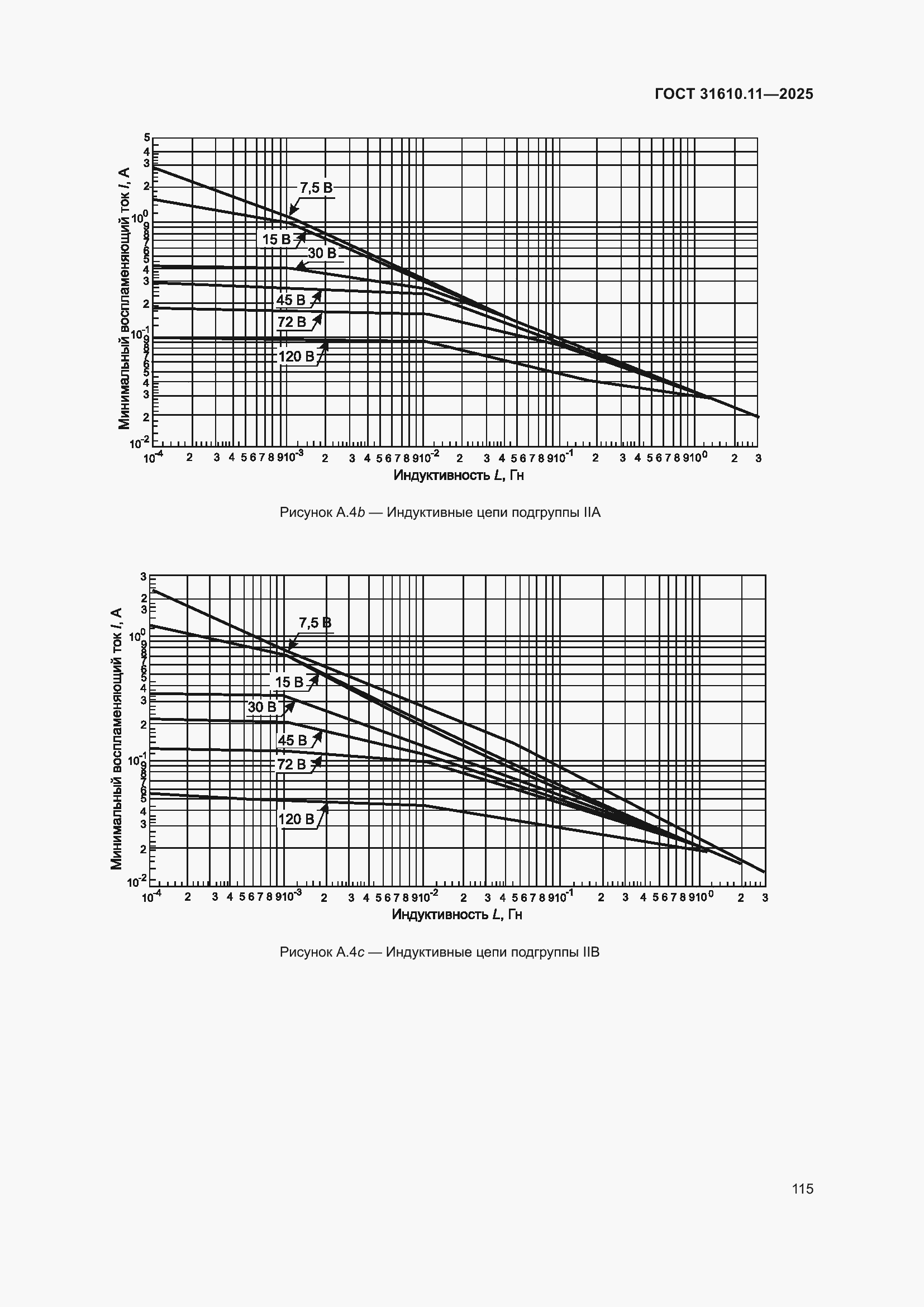 ���� 31610.11-2025. �������� 139