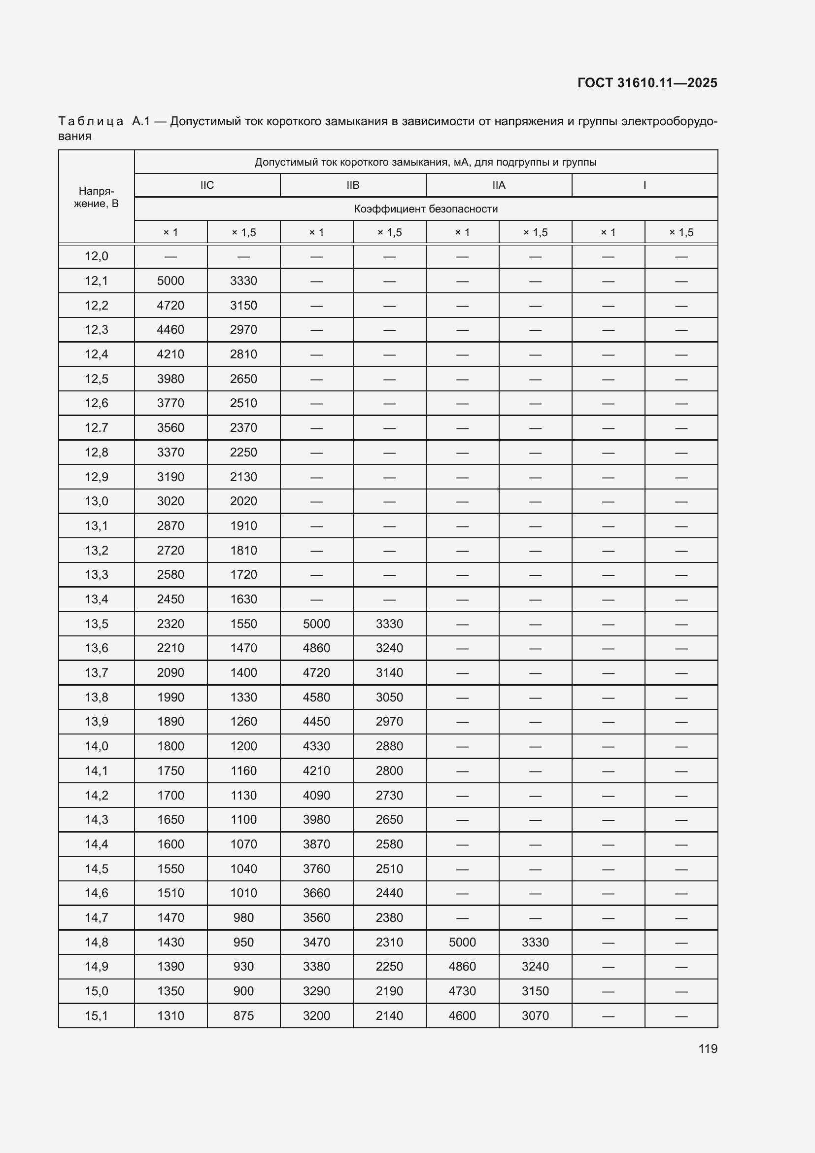 ���� 31610.11-2025. �������� 143