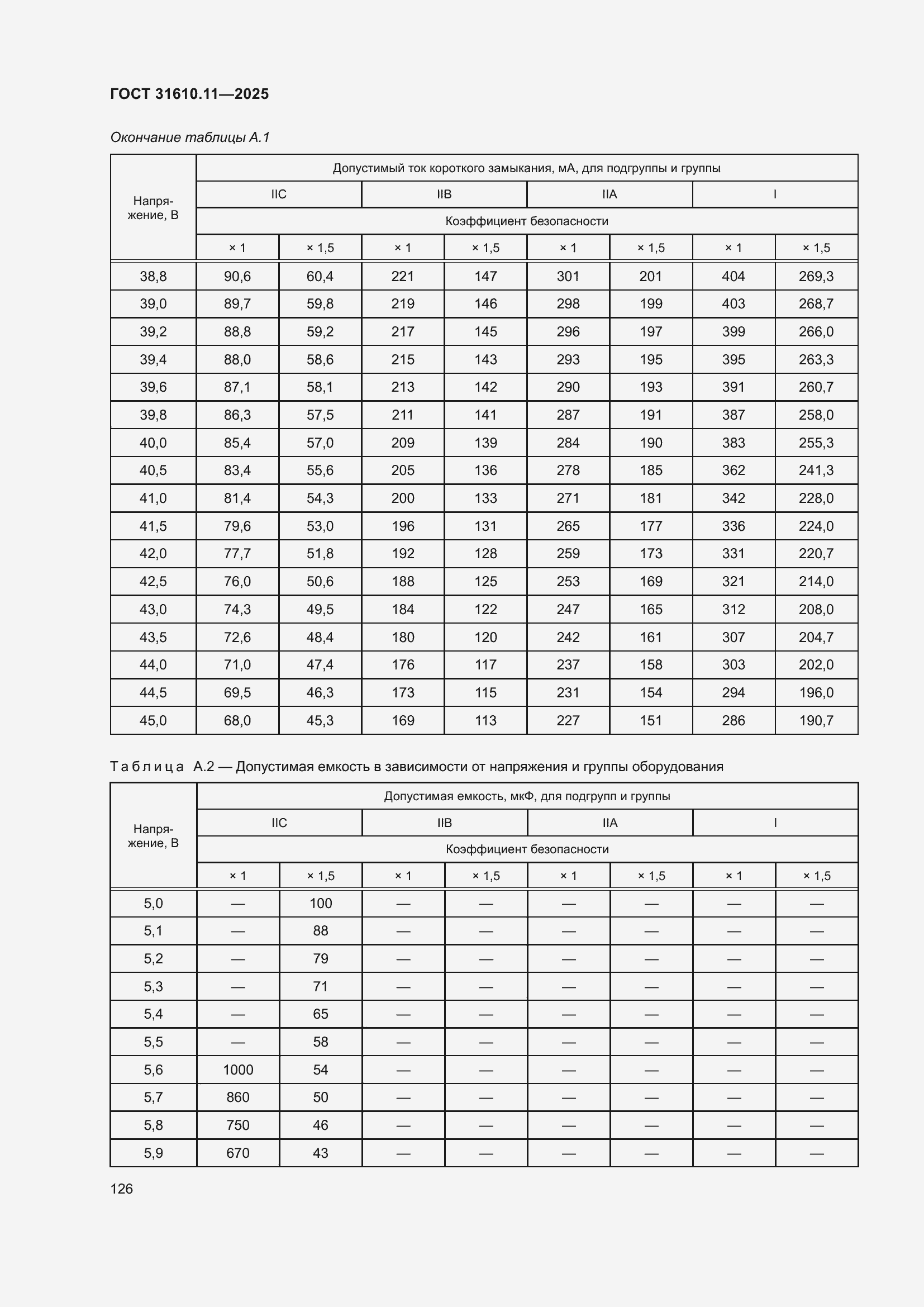 ���� 31610.11-2025. �������� 150