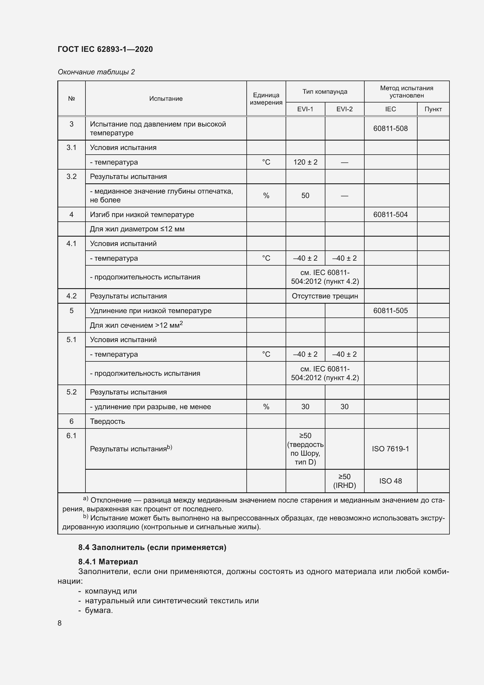 ���� IEC 62893-1-2020. �������� 12