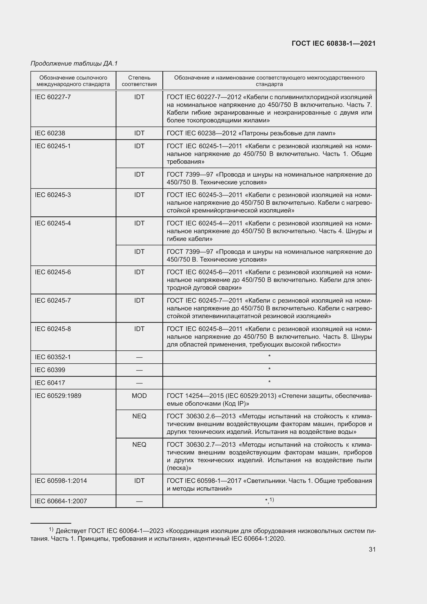 ���� IEC 60838-1-2021. �������� 35