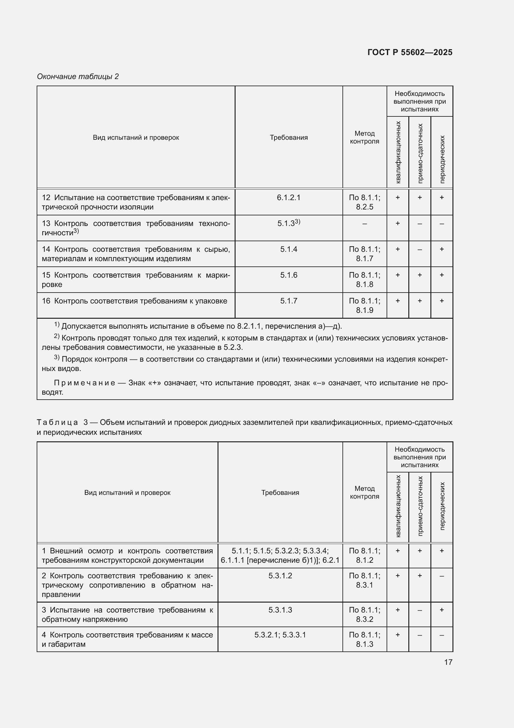 ���� � 55602-2025. �������� 21