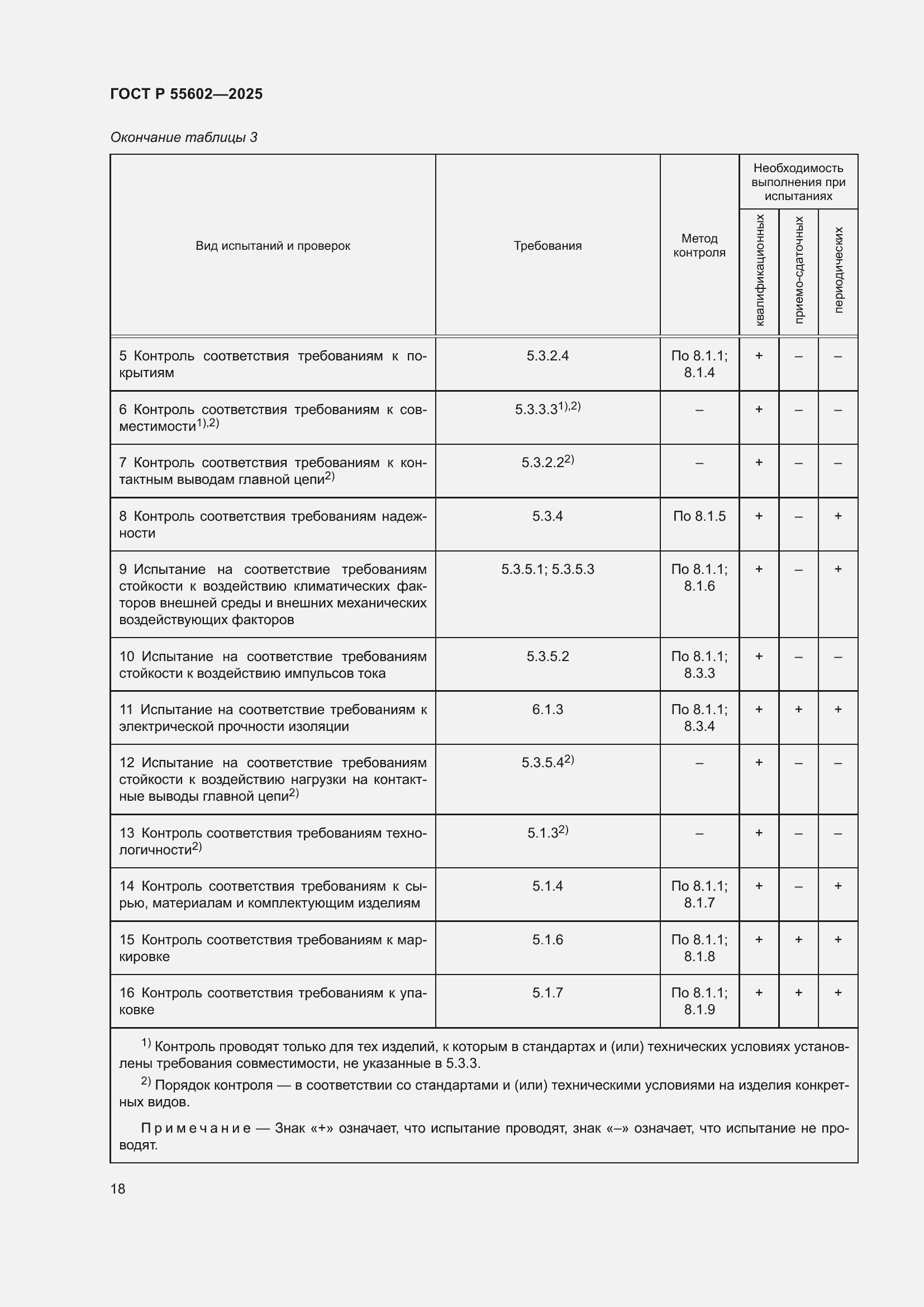 ���� � 55602-2025. �������� 22