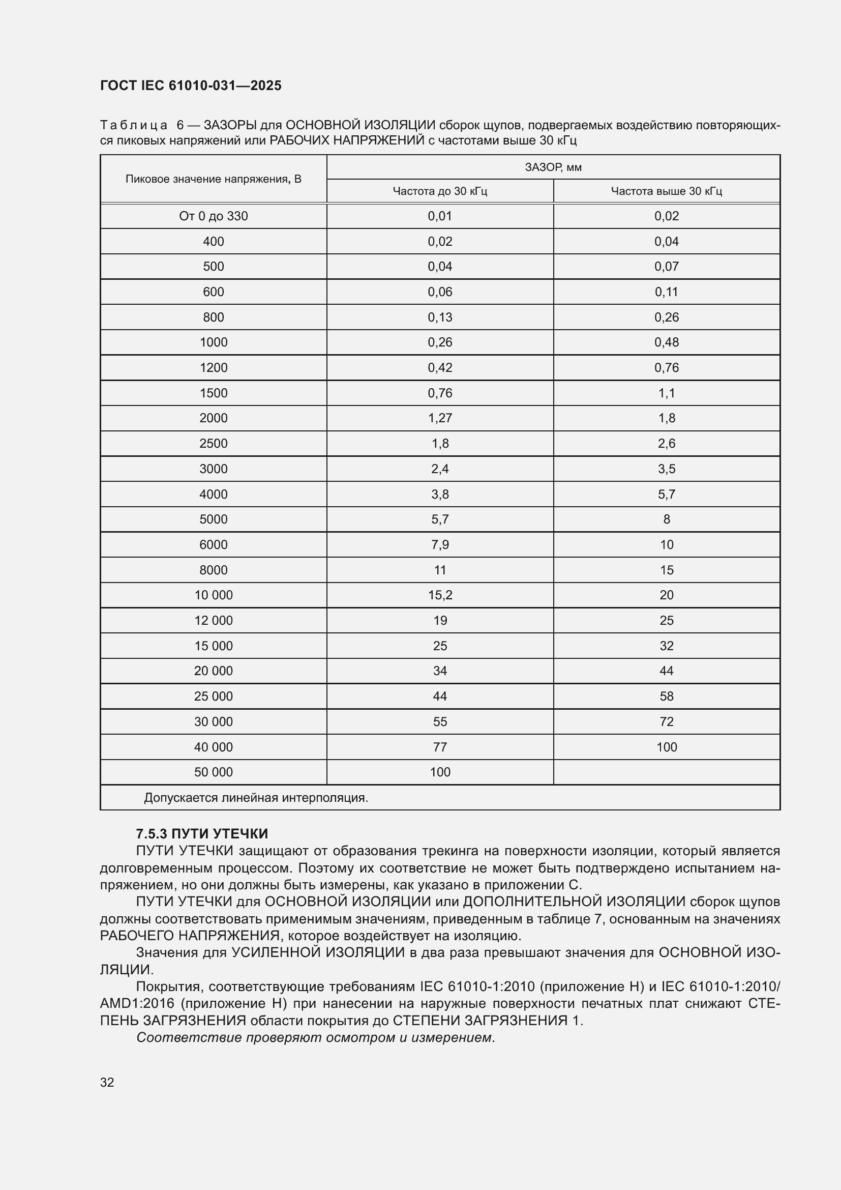 ���� IEC 61010-031-2025. �������� 40
