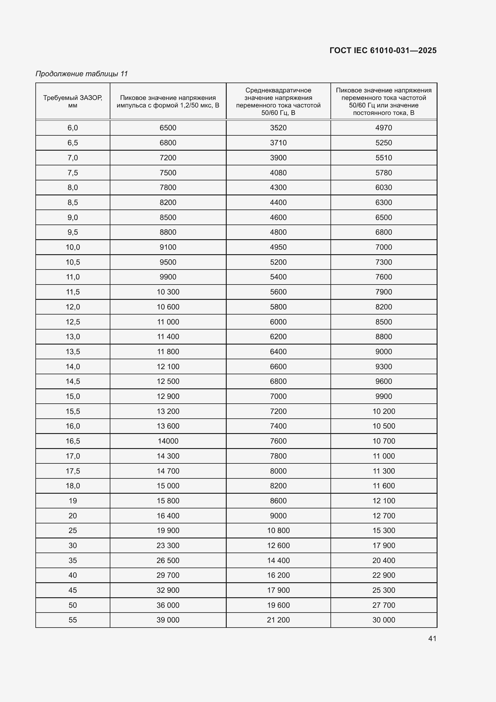 ���� IEC 61010-031-2025. �������� 49