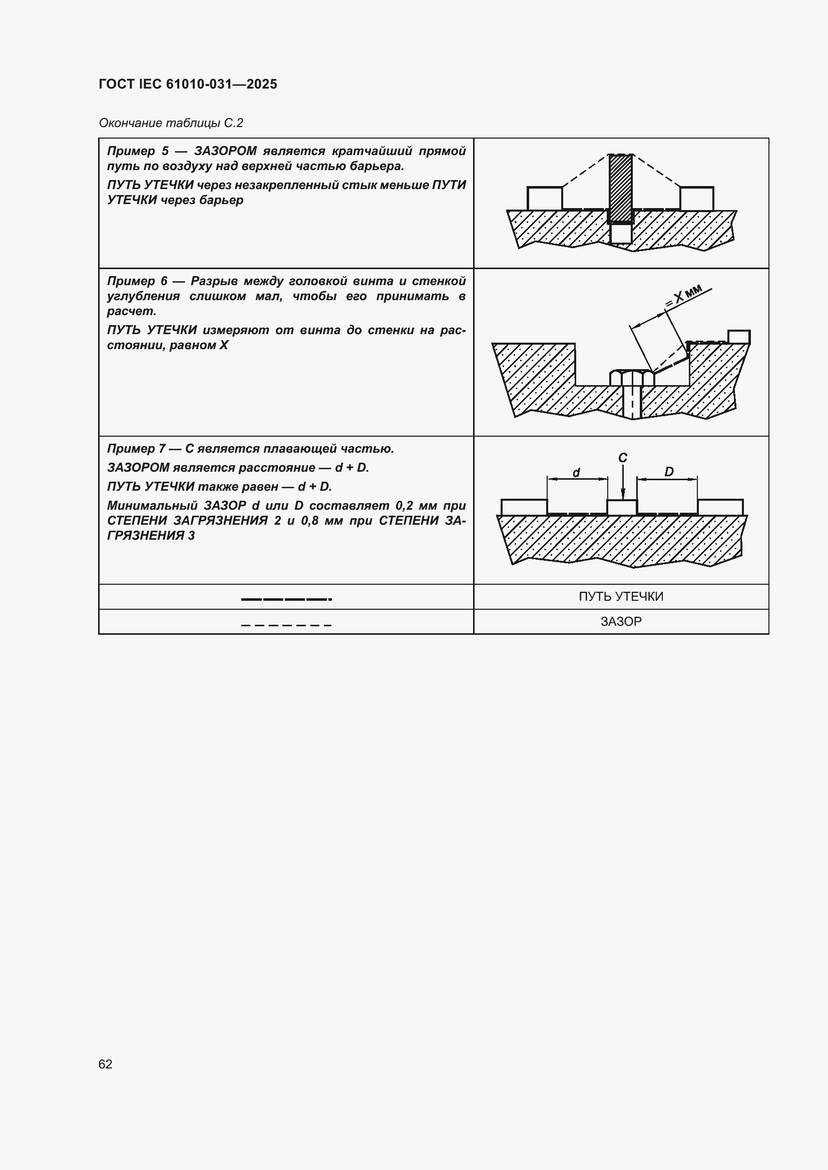 ���� IEC 61010-031-2025. �������� 70