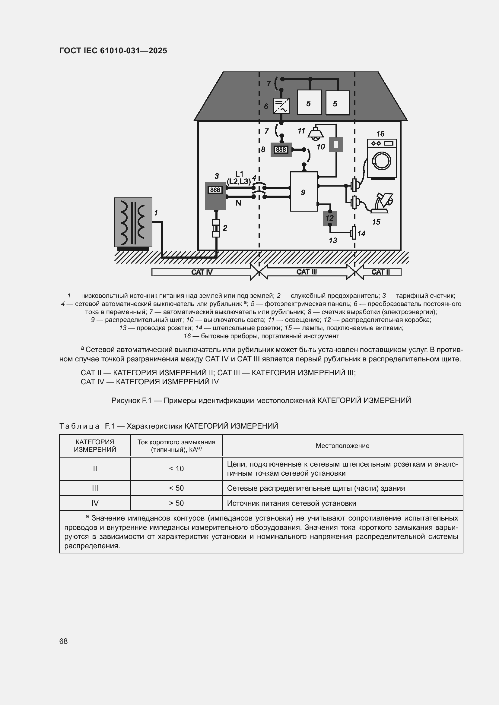 ���� IEC 61010-031-2025. �������� 76