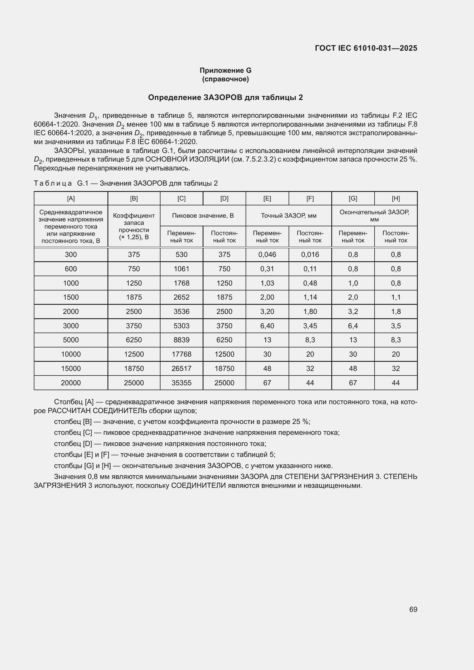 ���� IEC 61010-031-2025. �������� 77