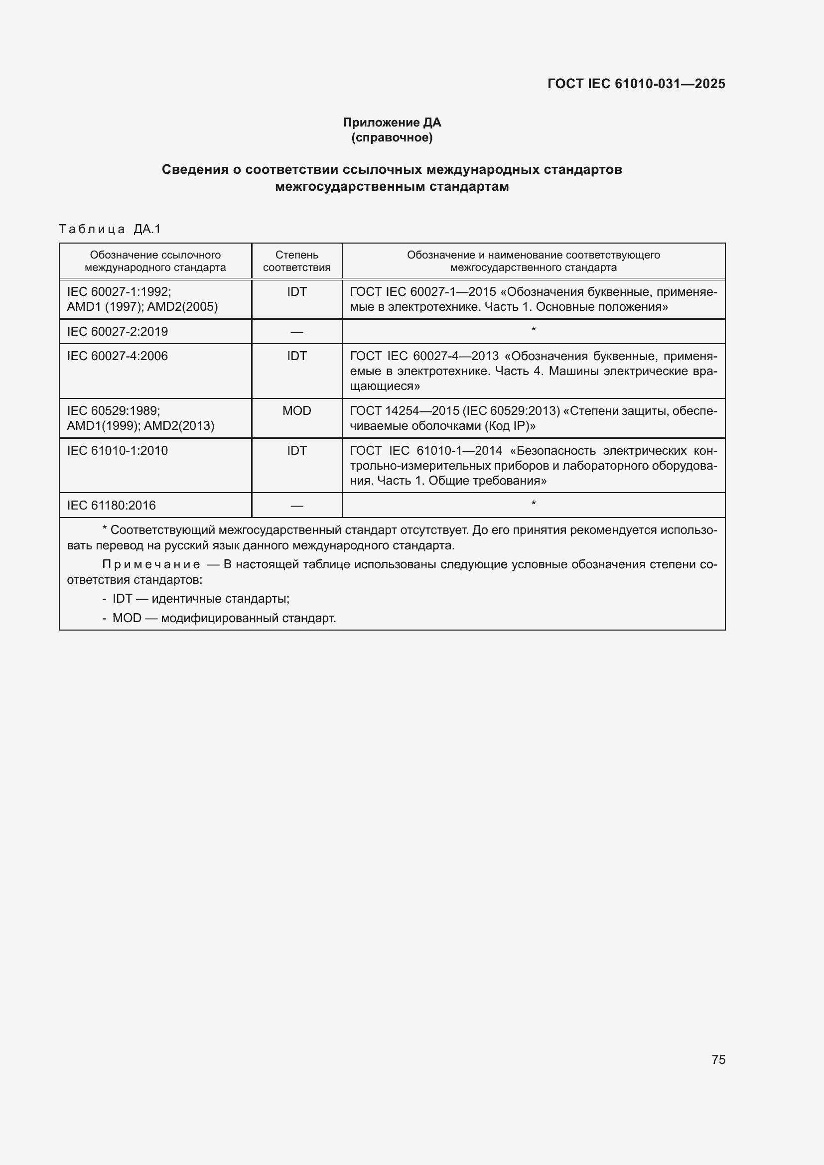 ���� IEC 61010-031-2025. �������� 83
