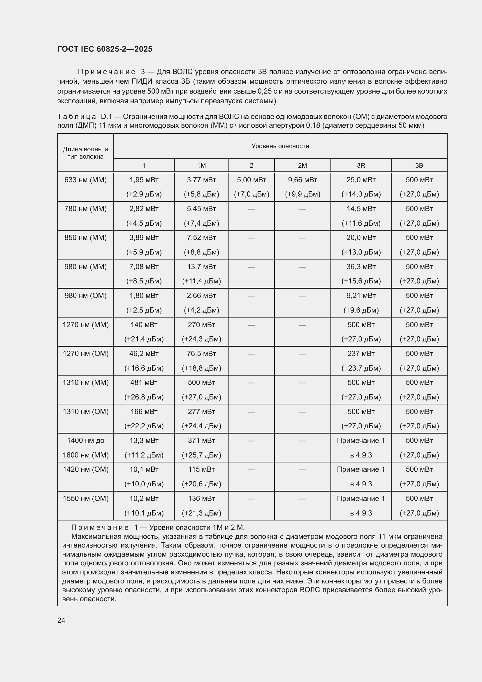 ���� IEC 60825-2-2025. �������� 30