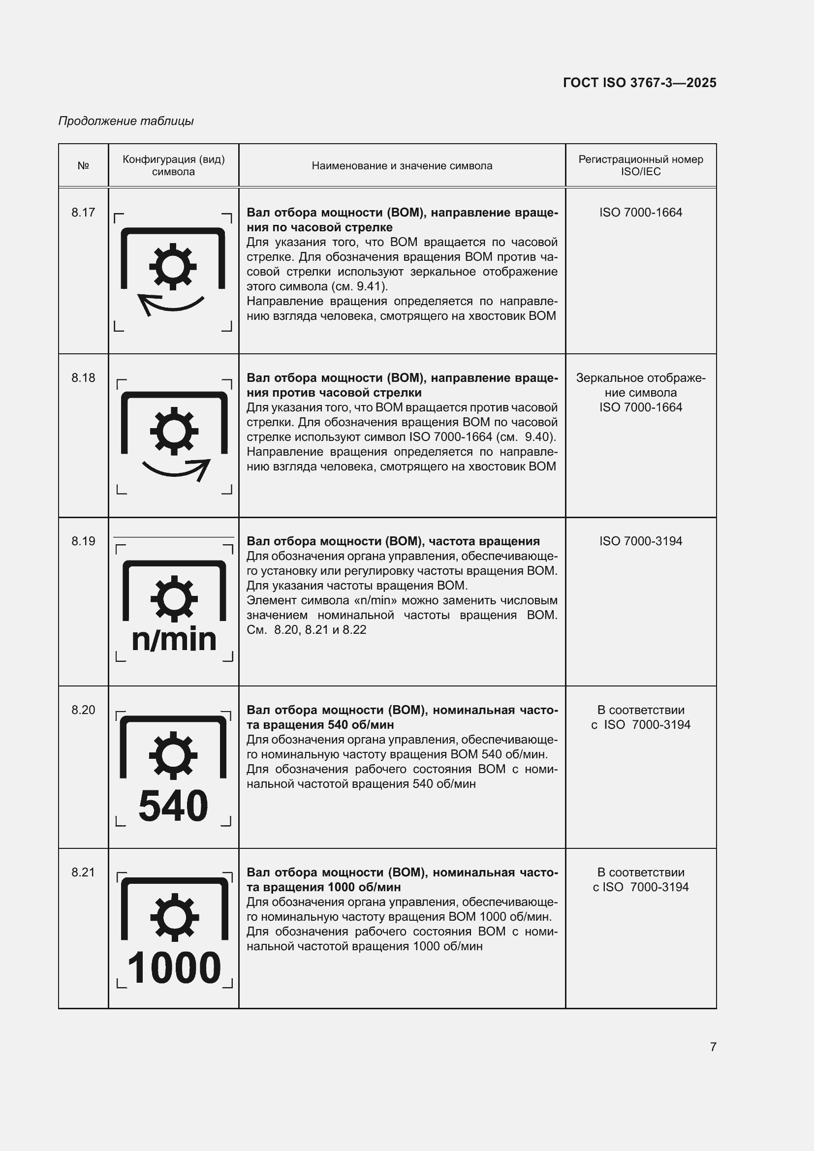 ���� ISO 3767-3-2025. �������� 11