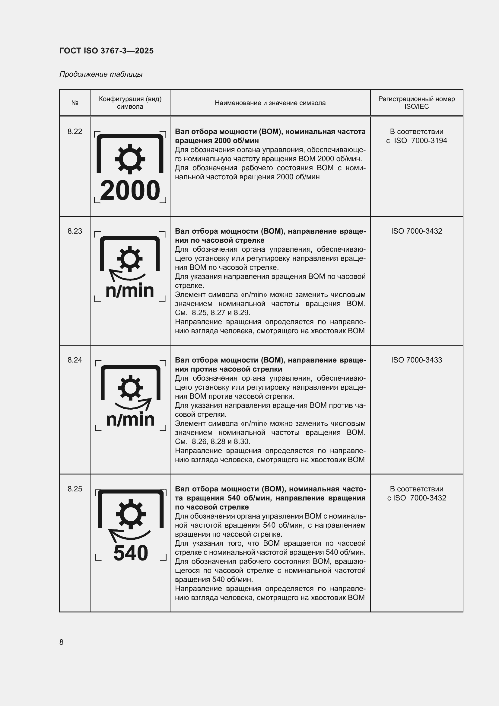 ���� ISO 3767-3-2025. �������� 12