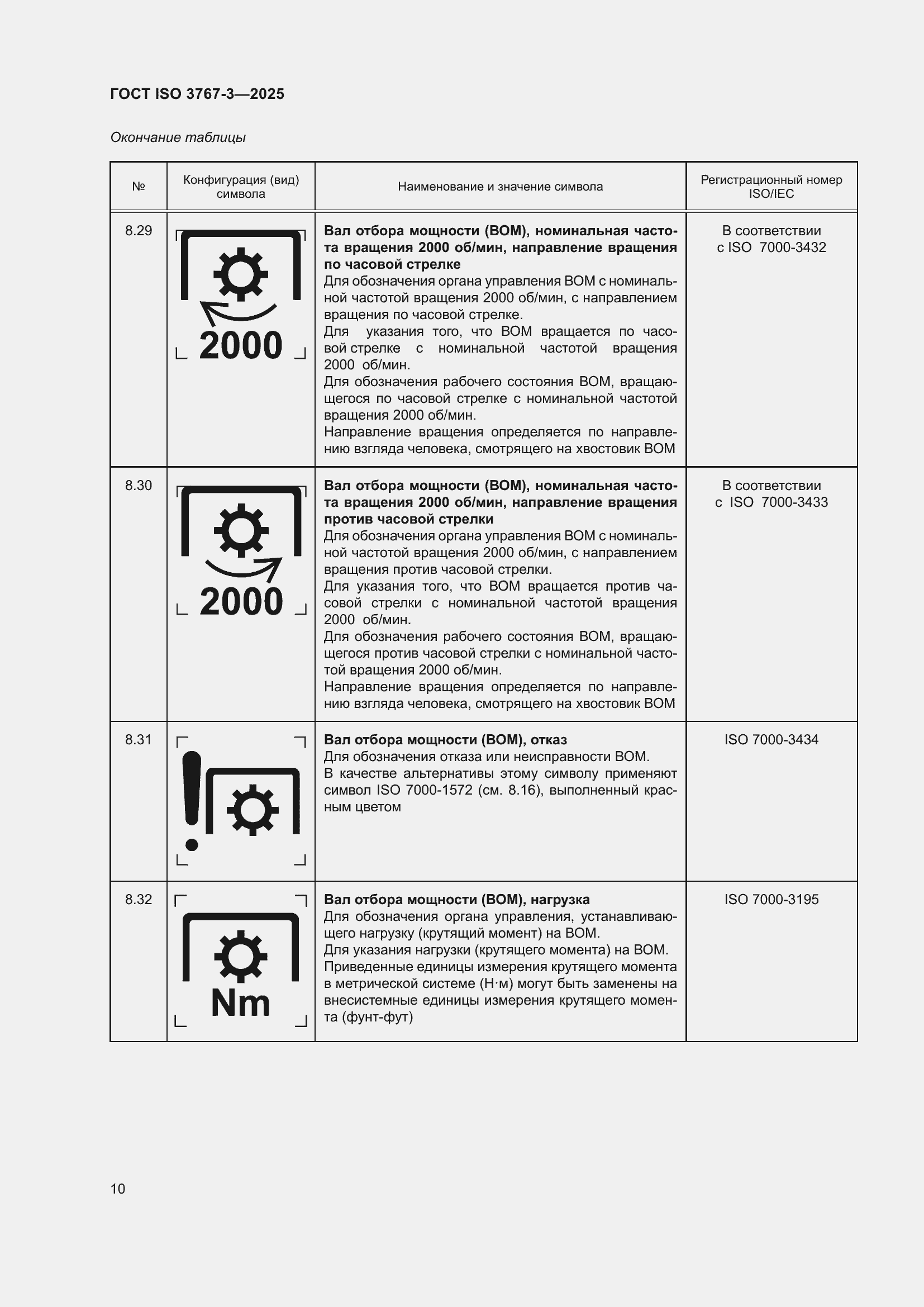 ���� ISO 3767-3-2025. �������� 14