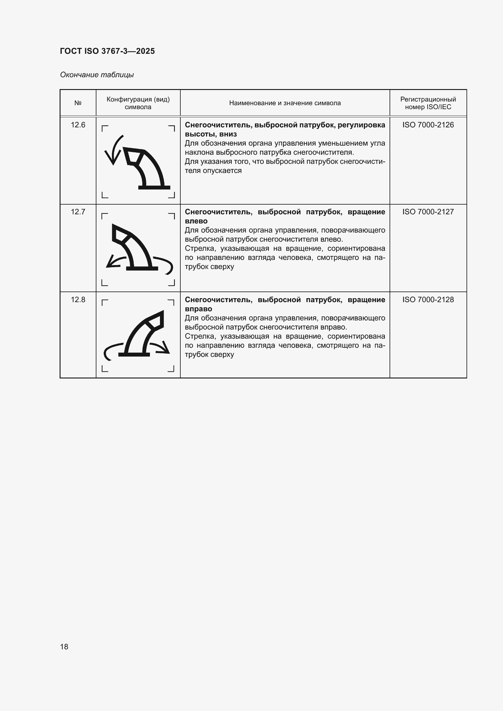 ���� ISO 3767-3-2025. �������� 22