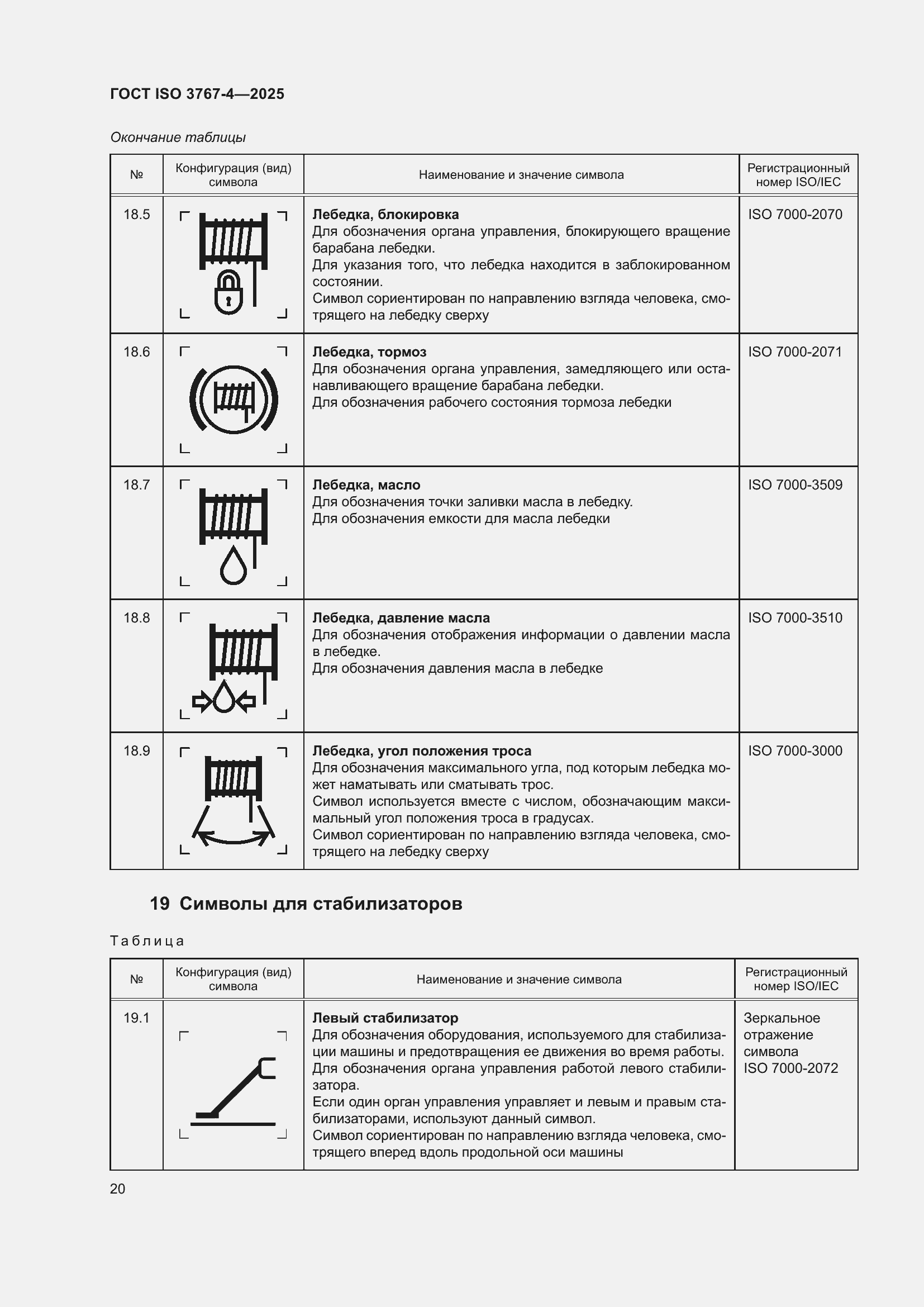 ���� ISO 3767-4-2025. �������� 24