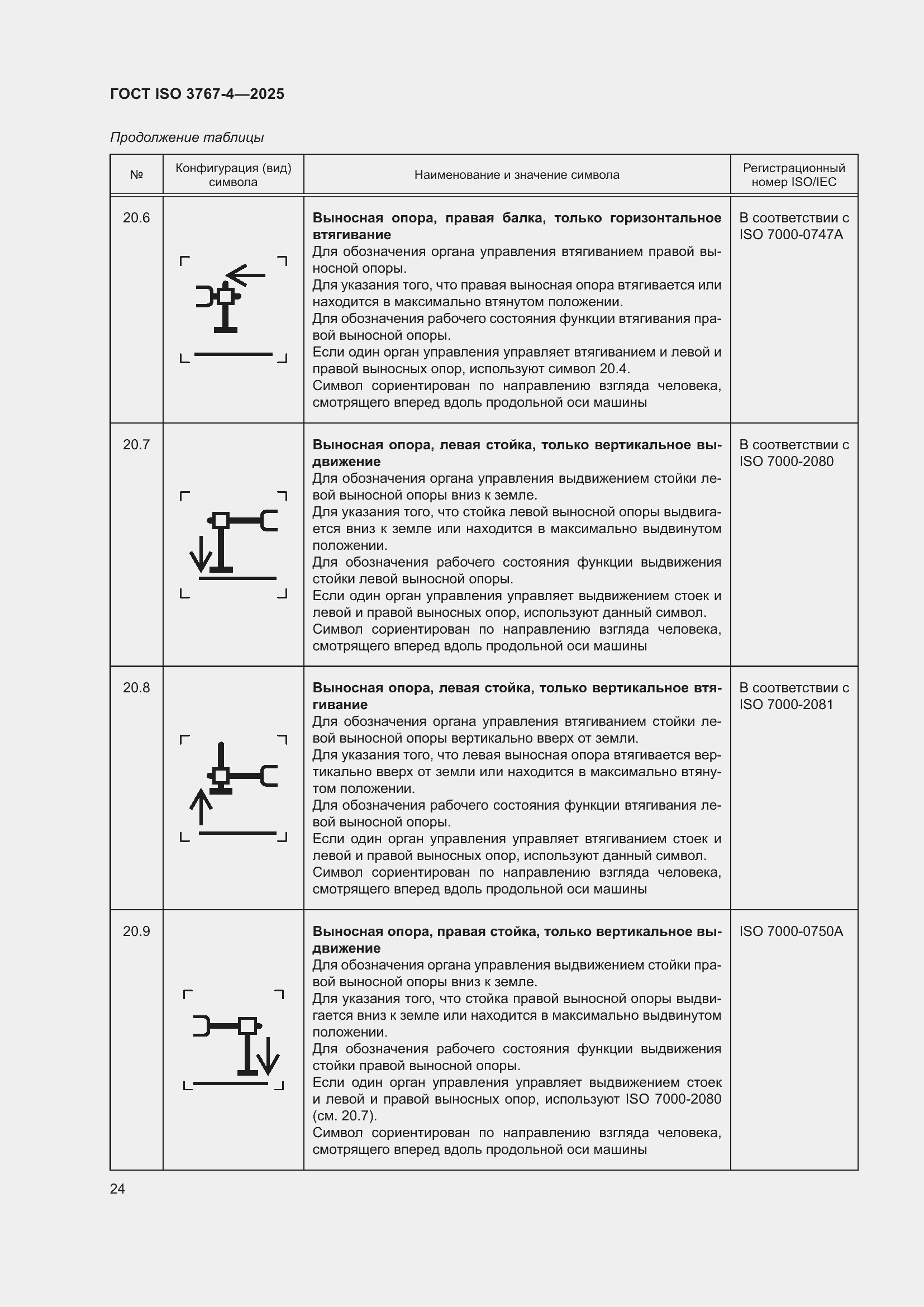 ���� ISO 3767-4-2025. �������� 28