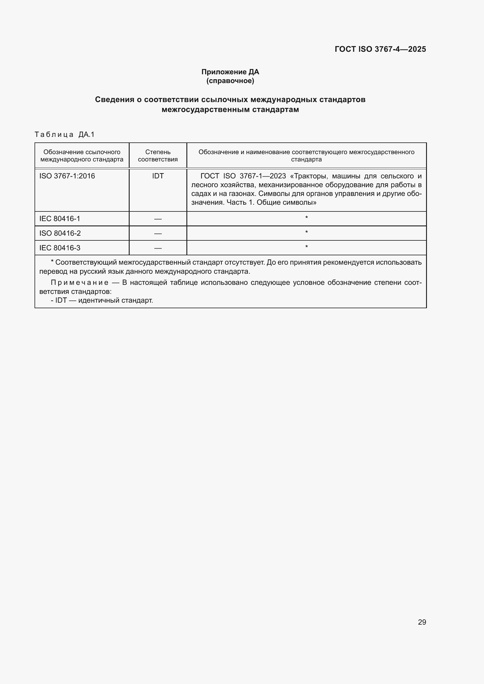 ���� ISO 3767-4-2025. �������� 33