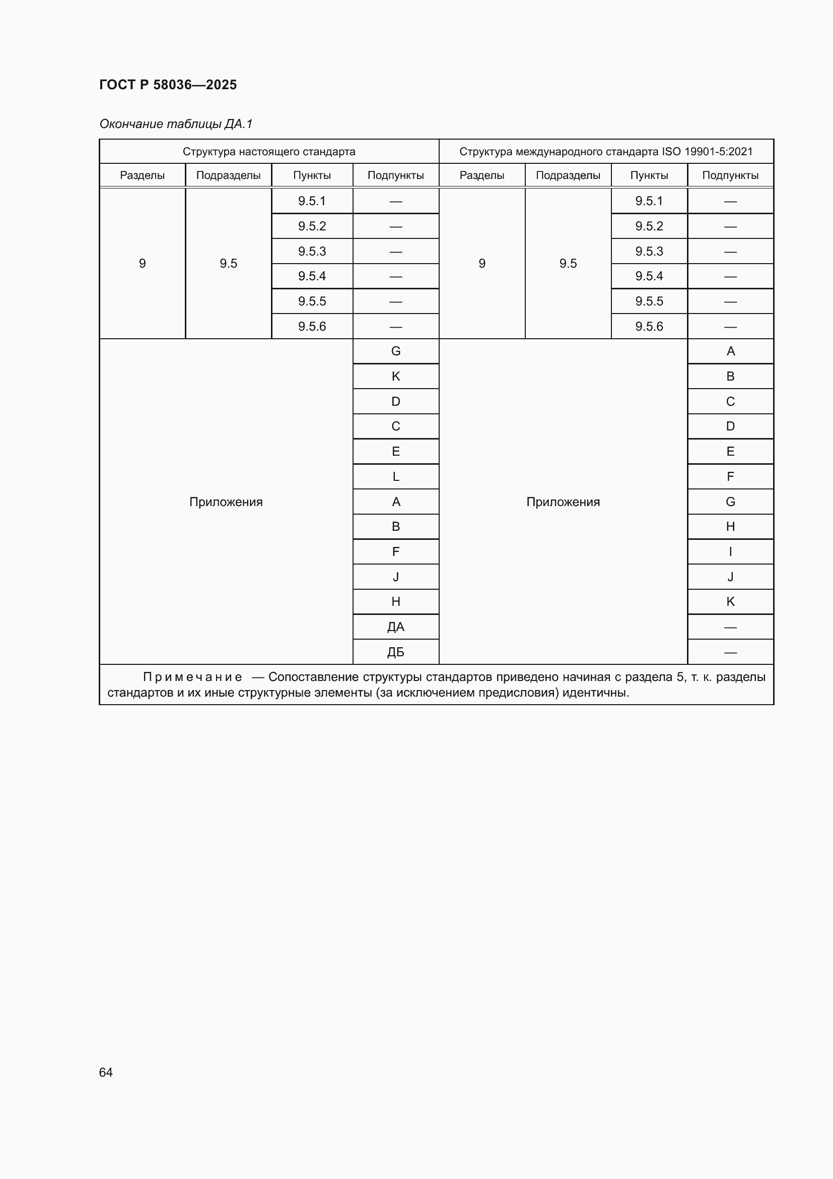 ���� � 58036-2025. �������� 70