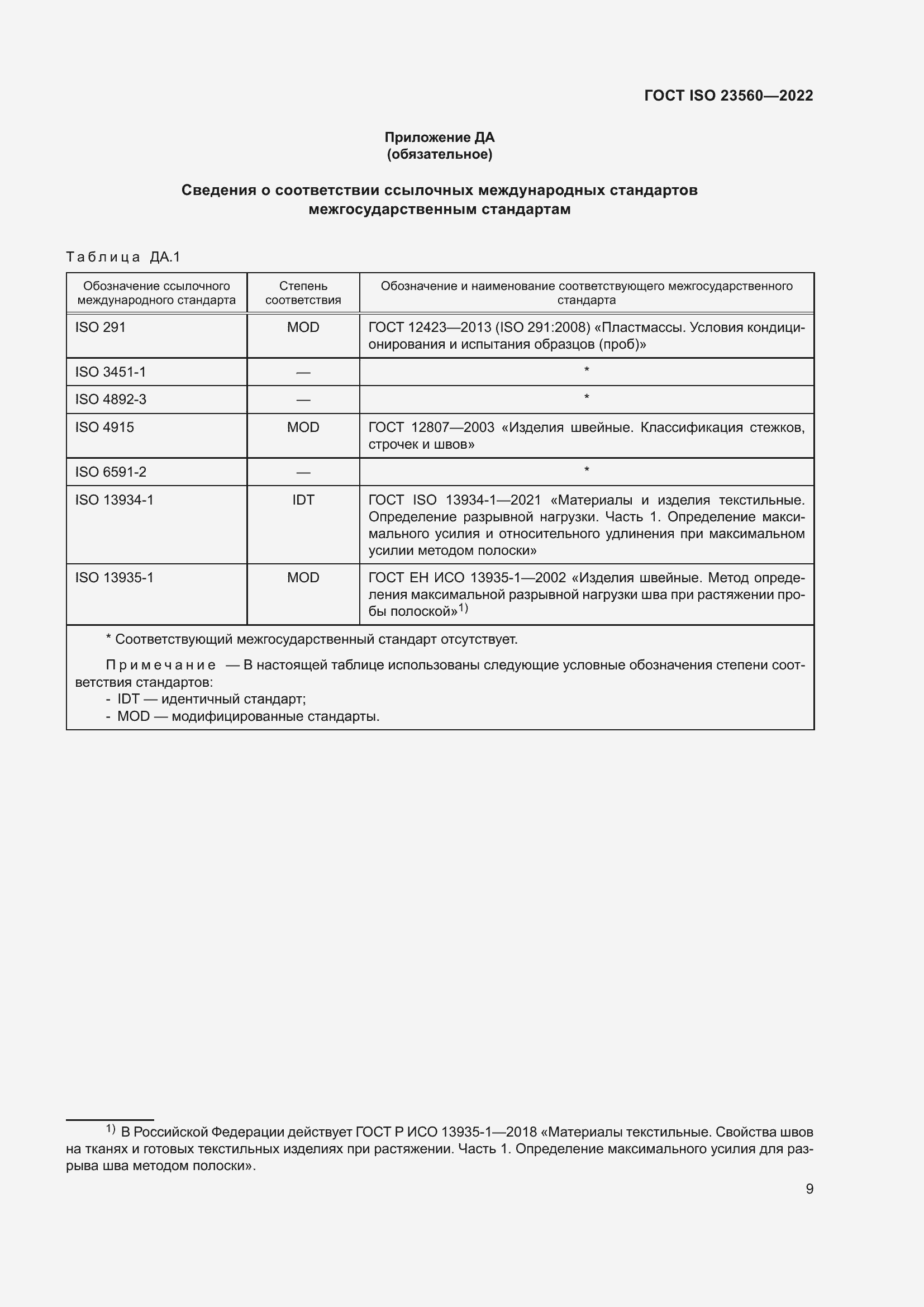 ���� ISO 23560-2022. �������� 13
