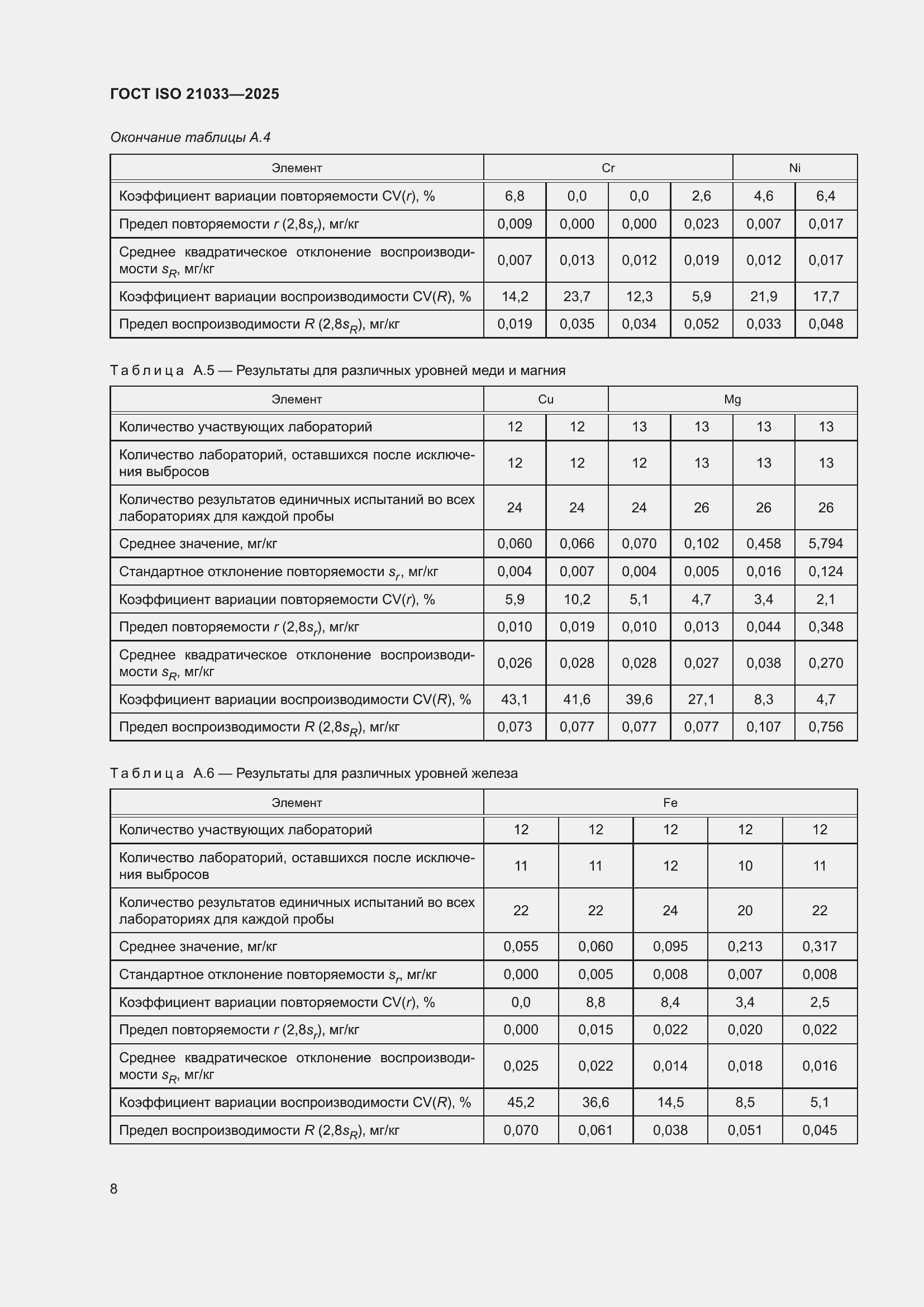 ���� ISO 21033-2025. �������� 12