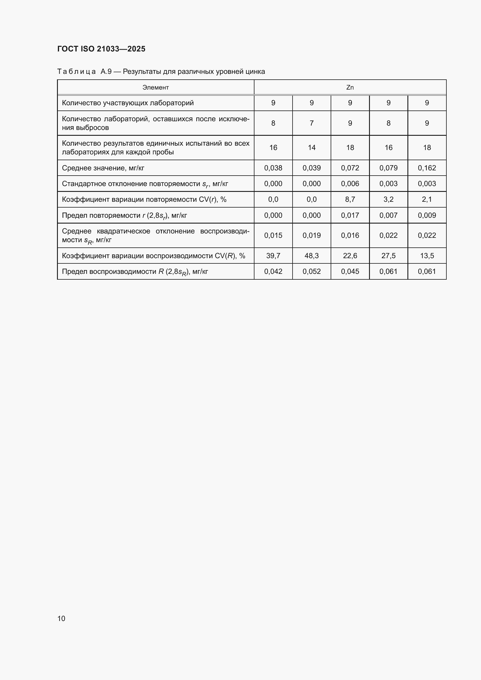 ���� ISO 21033-2025. �������� 14