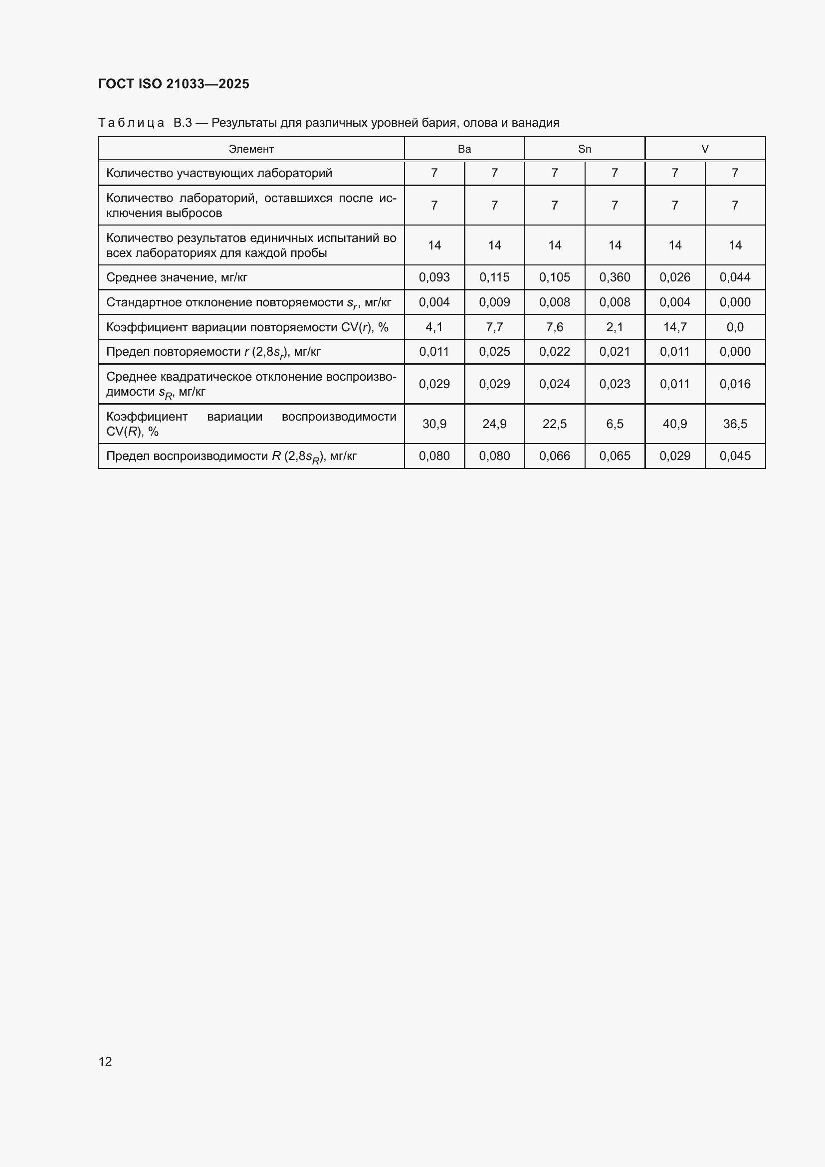 ���� ISO 21033-2025. �������� 16