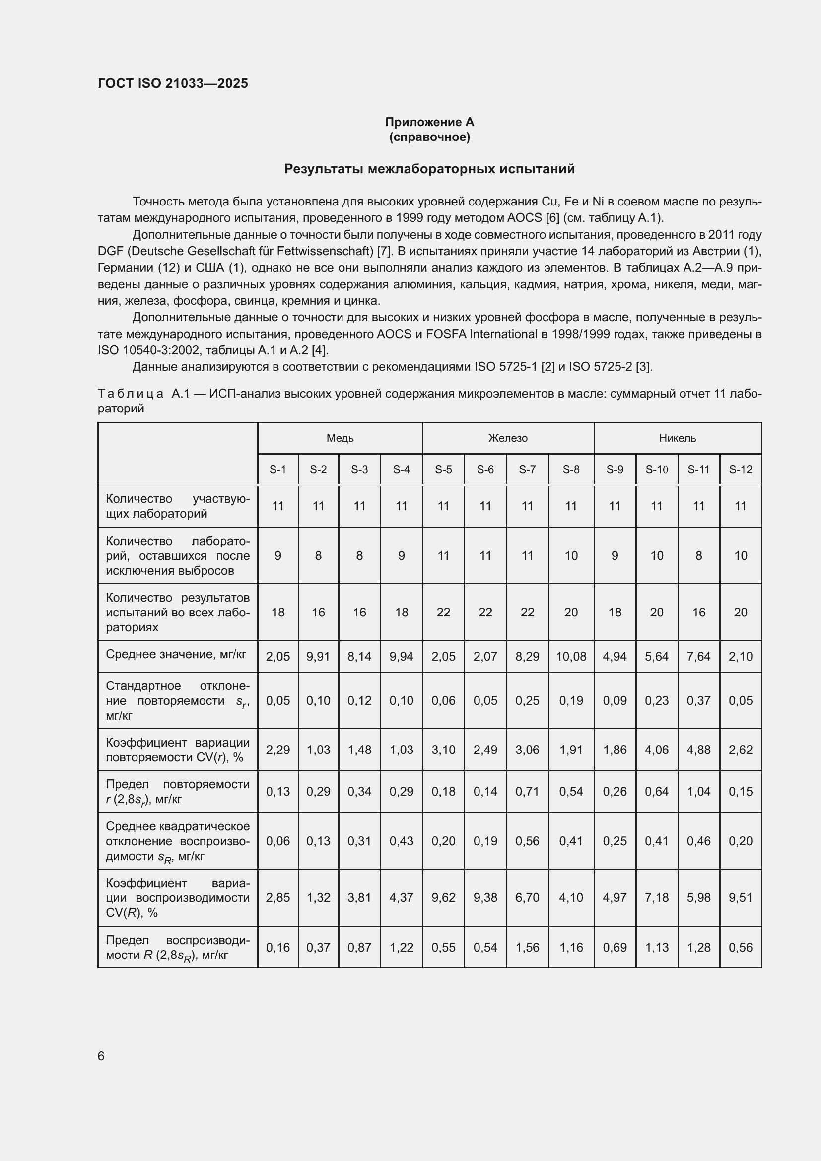 ���� ISO 21033-2025. �������� 10