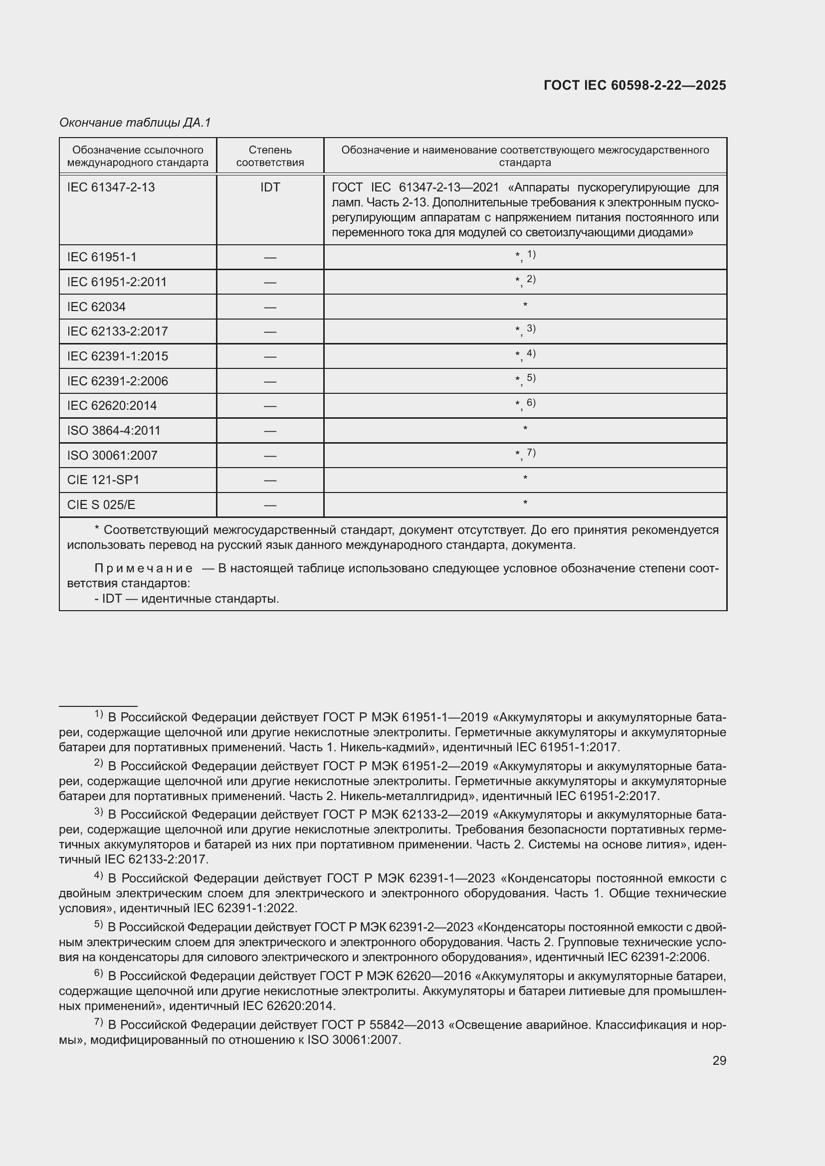 ���� IEC 60598-2-22-2025. �������� 35