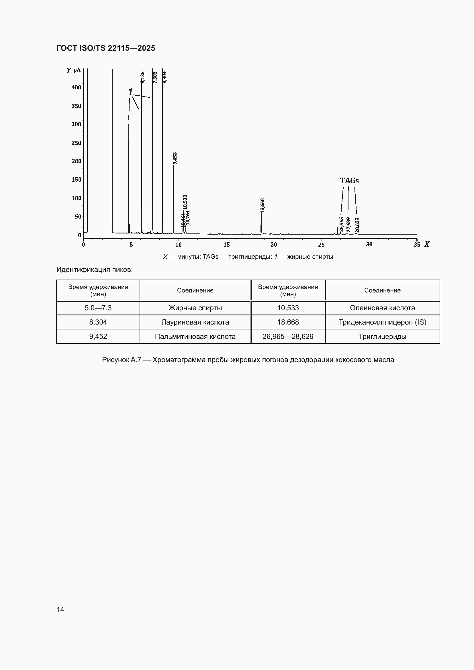���� ISO/TS 22115-2025. �������� 18