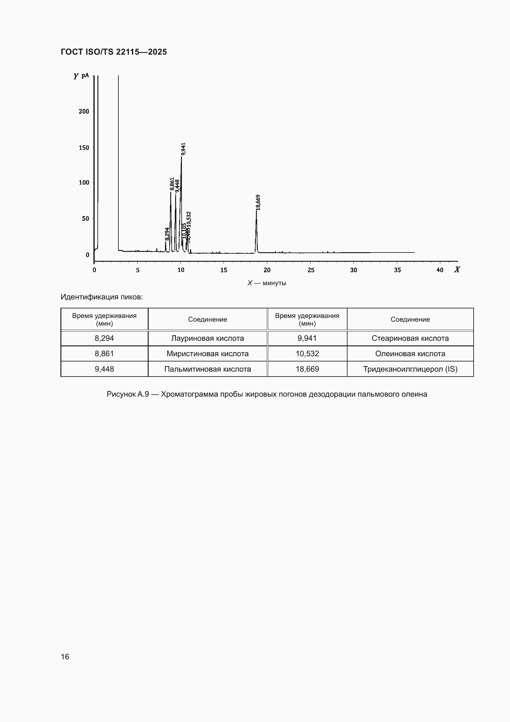 ���� ISO/TS 22115-2025. �������� 20