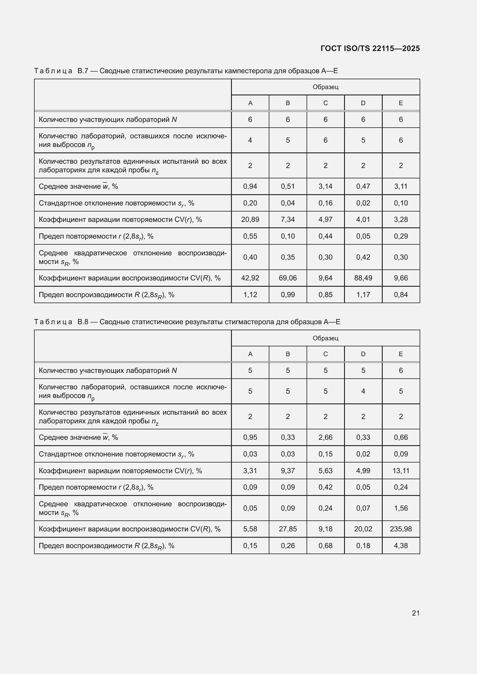 ���� ISO/TS 22115-2025. �������� 25
